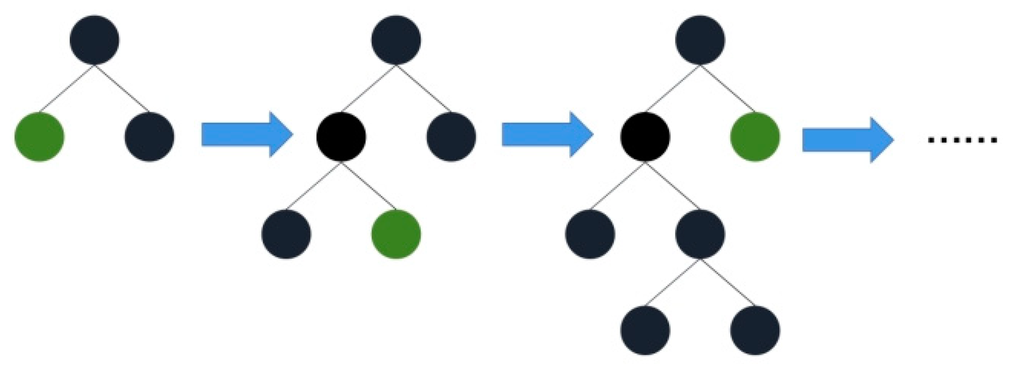 Forests 14 01630 g007