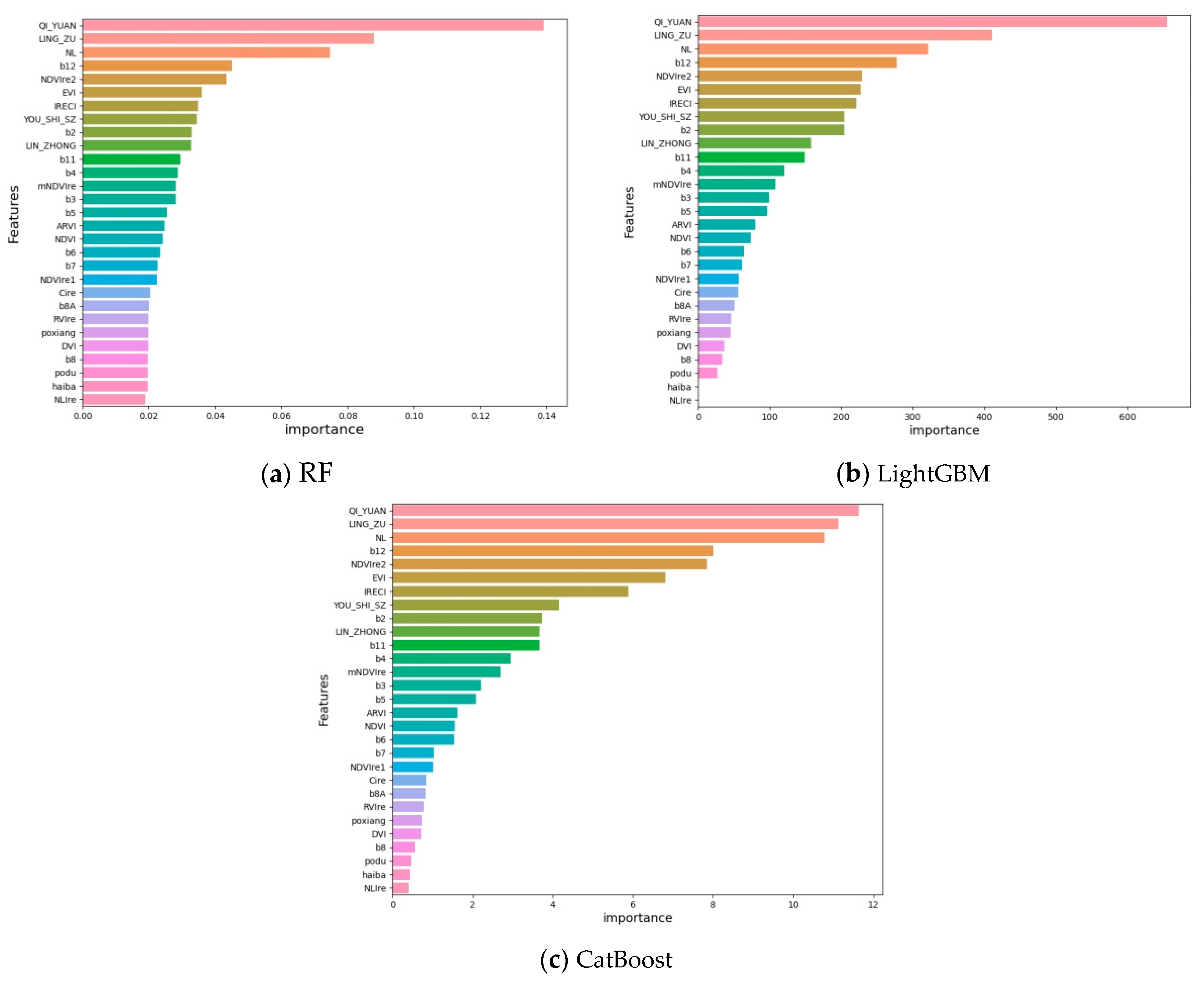 Forests 14 01630 g010
