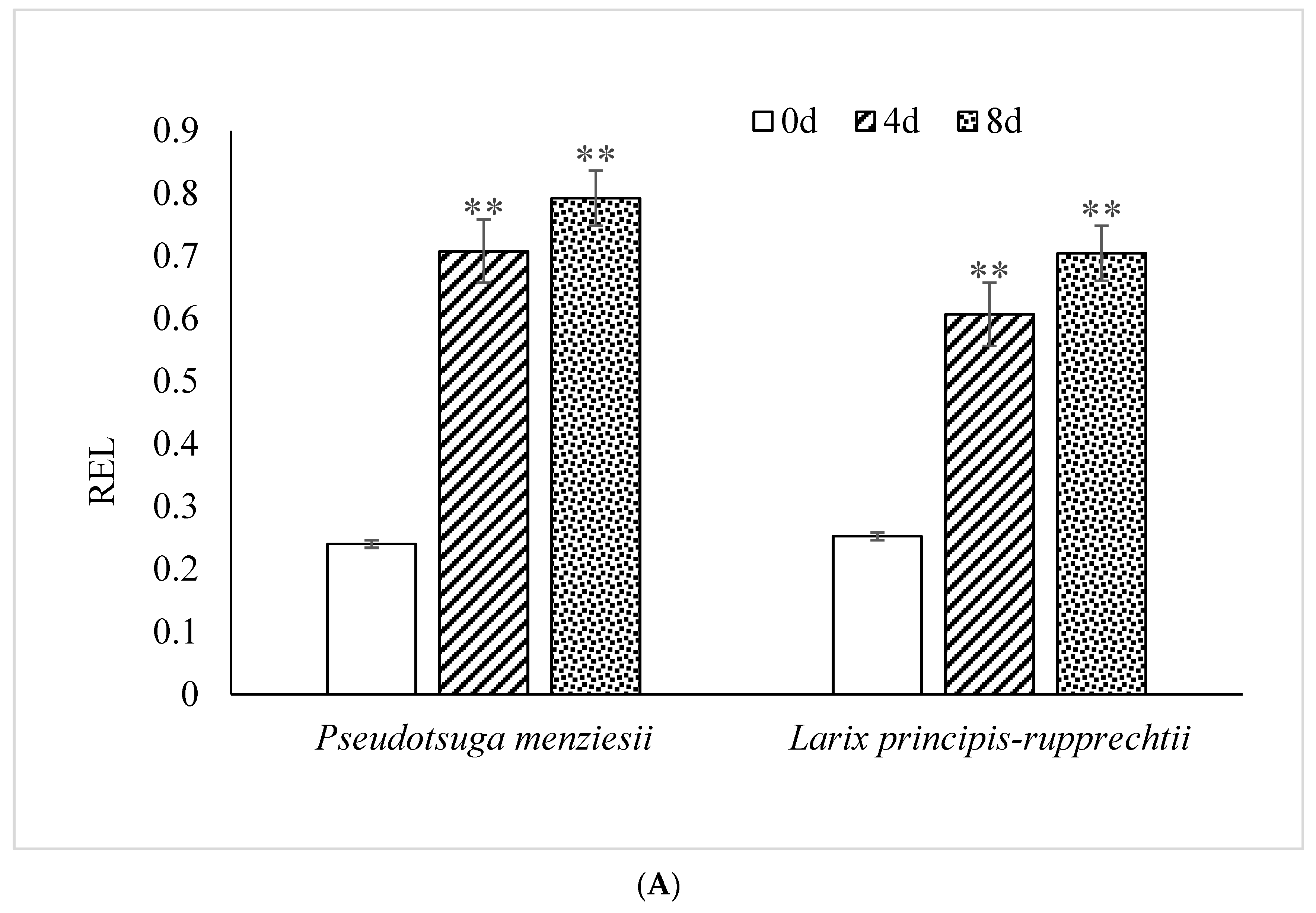 Forests 14 01632 g001a