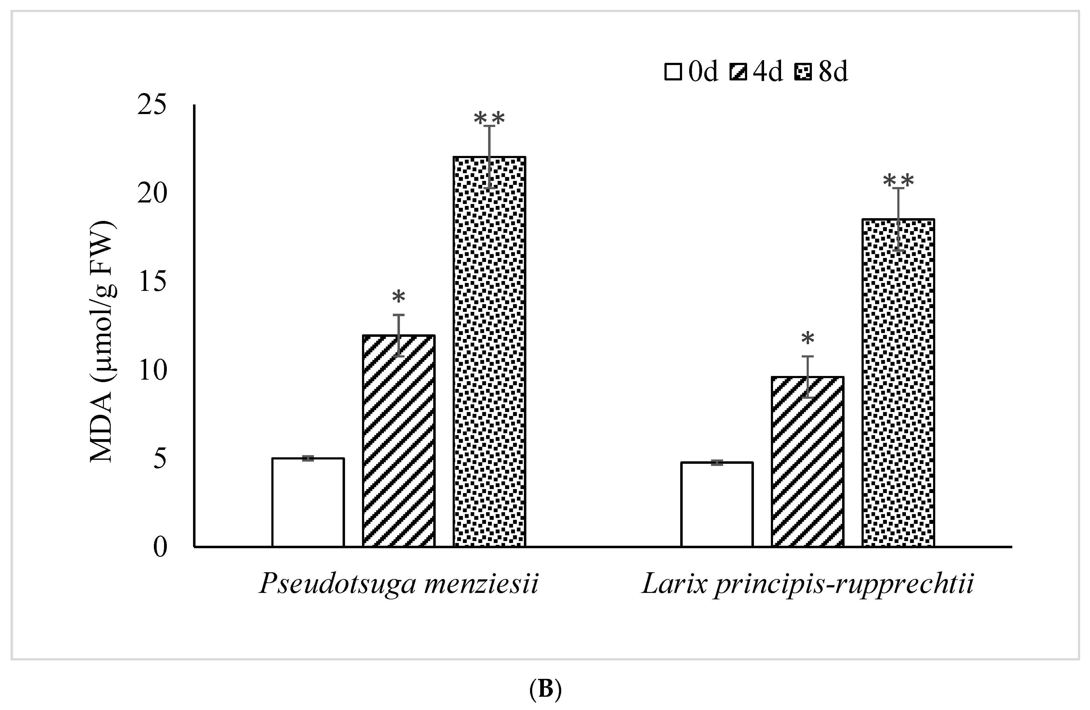 Forests 14 01632 g001b