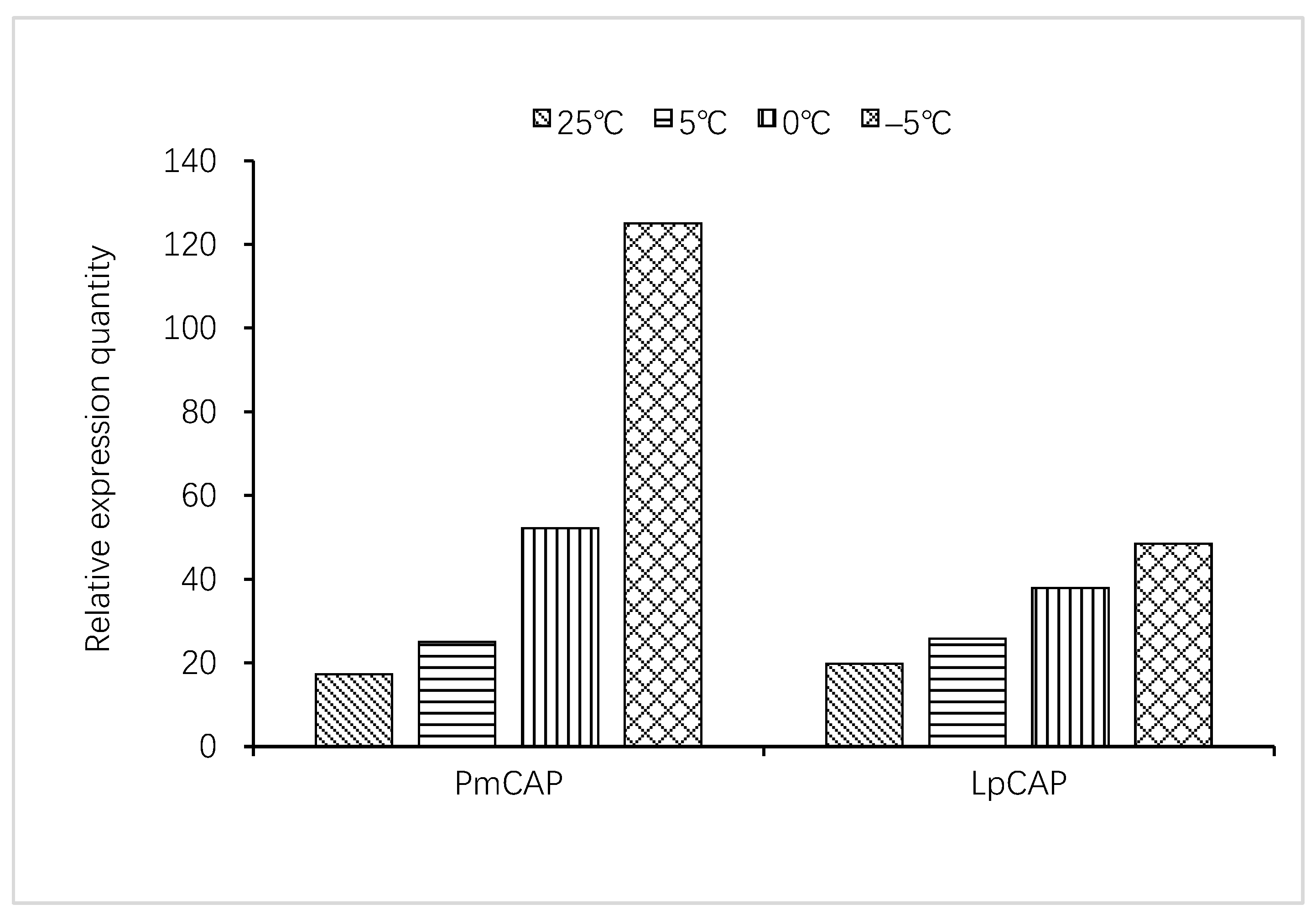 Forests 14 01632 g002