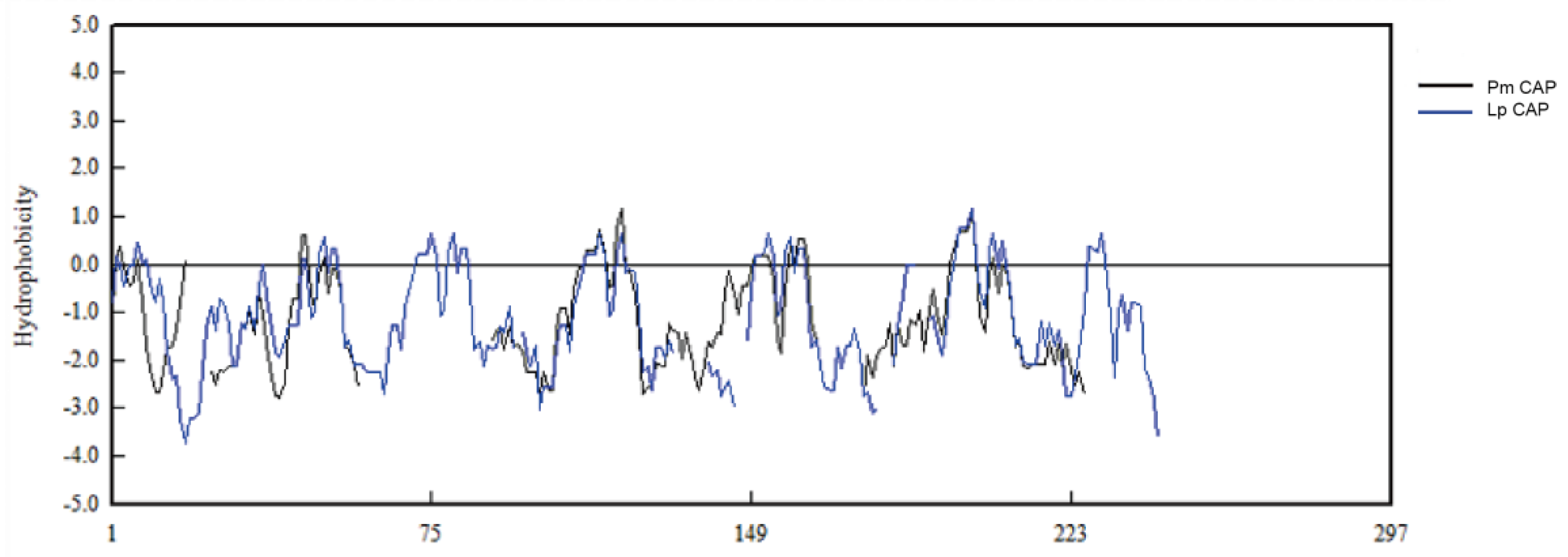 Forests 14 01632 g004