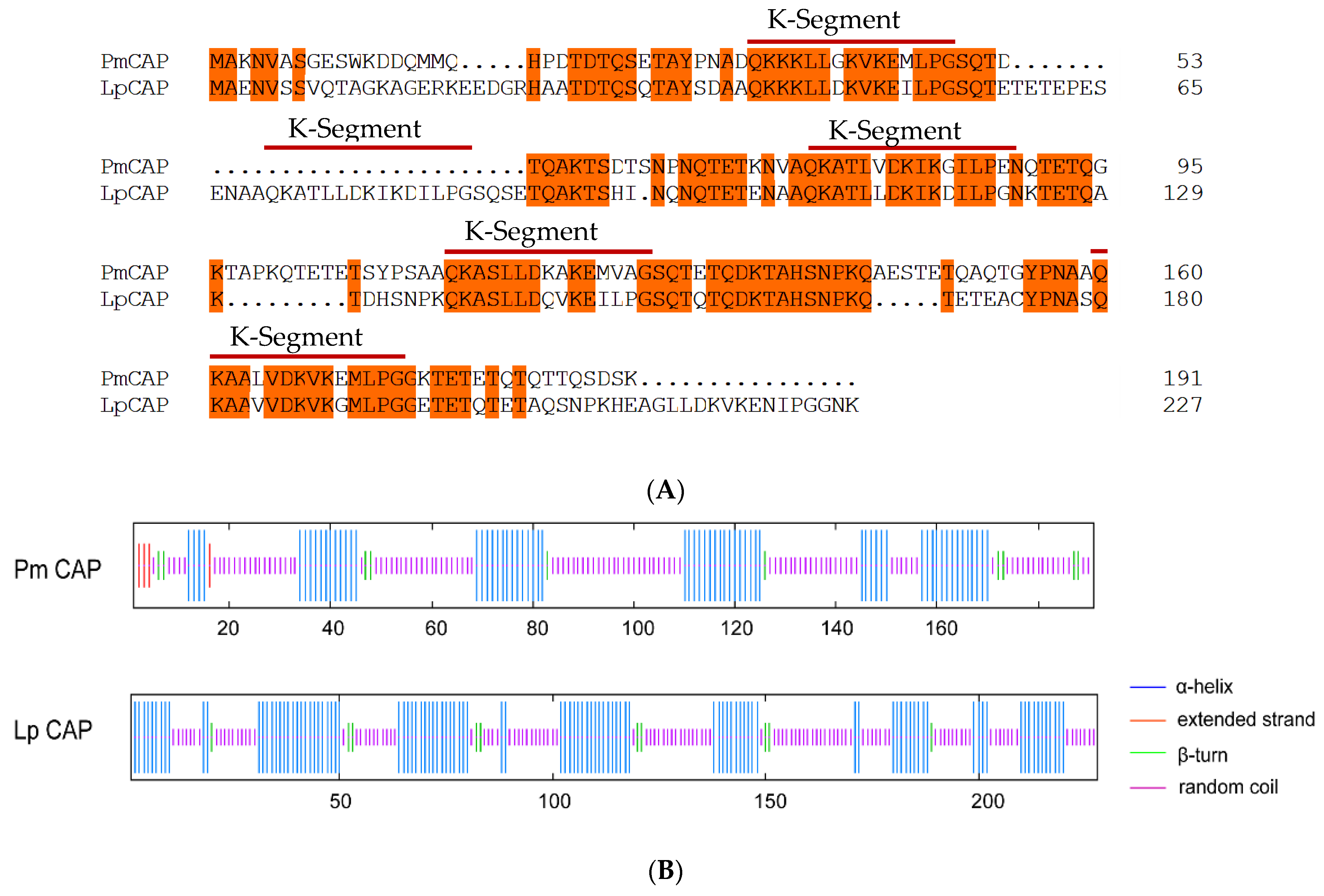 Forests 14 01632 g005