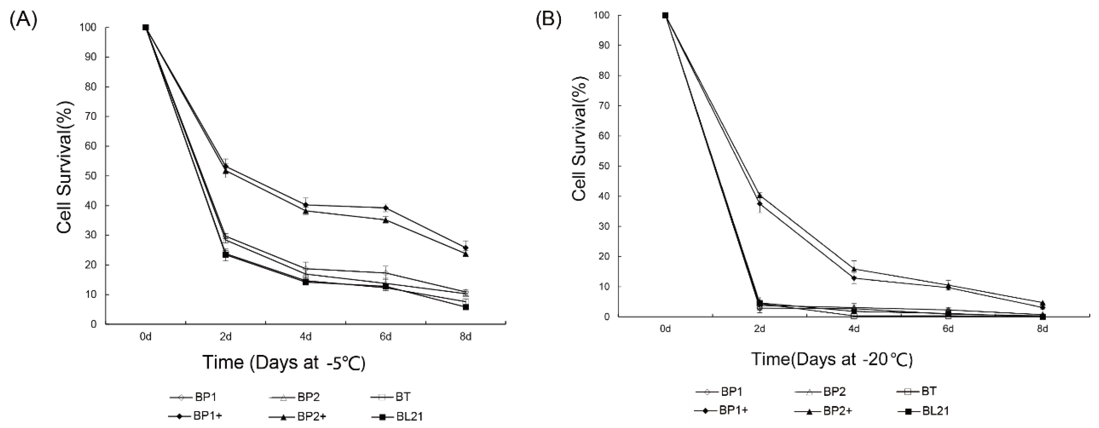 Forests 14 01632 g007