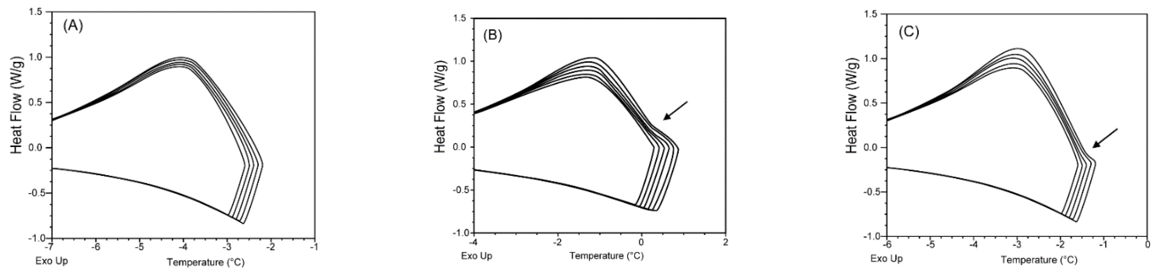 Forests 14 01632 g009