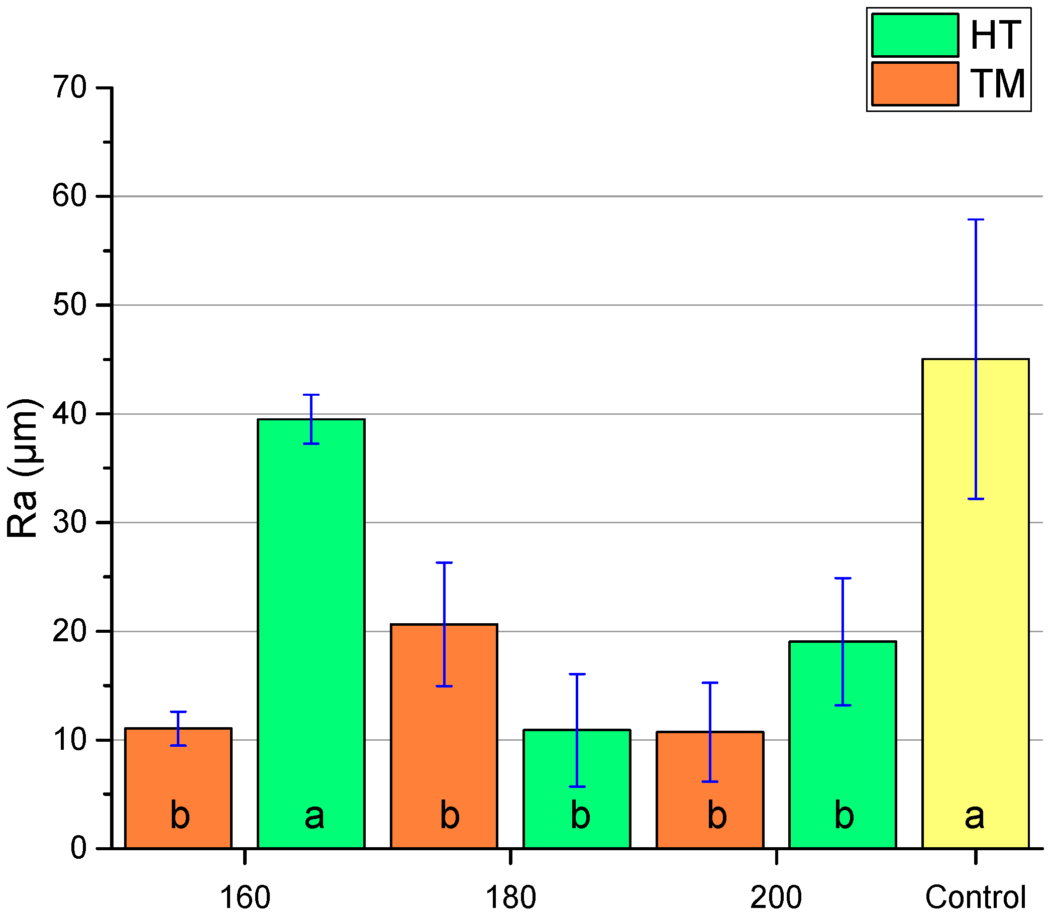 Forests 14 01635 g002