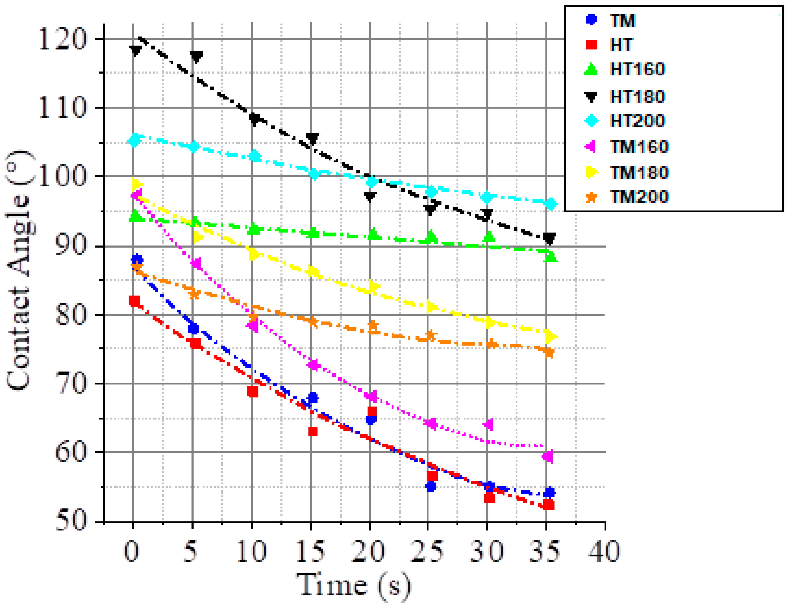 Forests 14 01635 g003