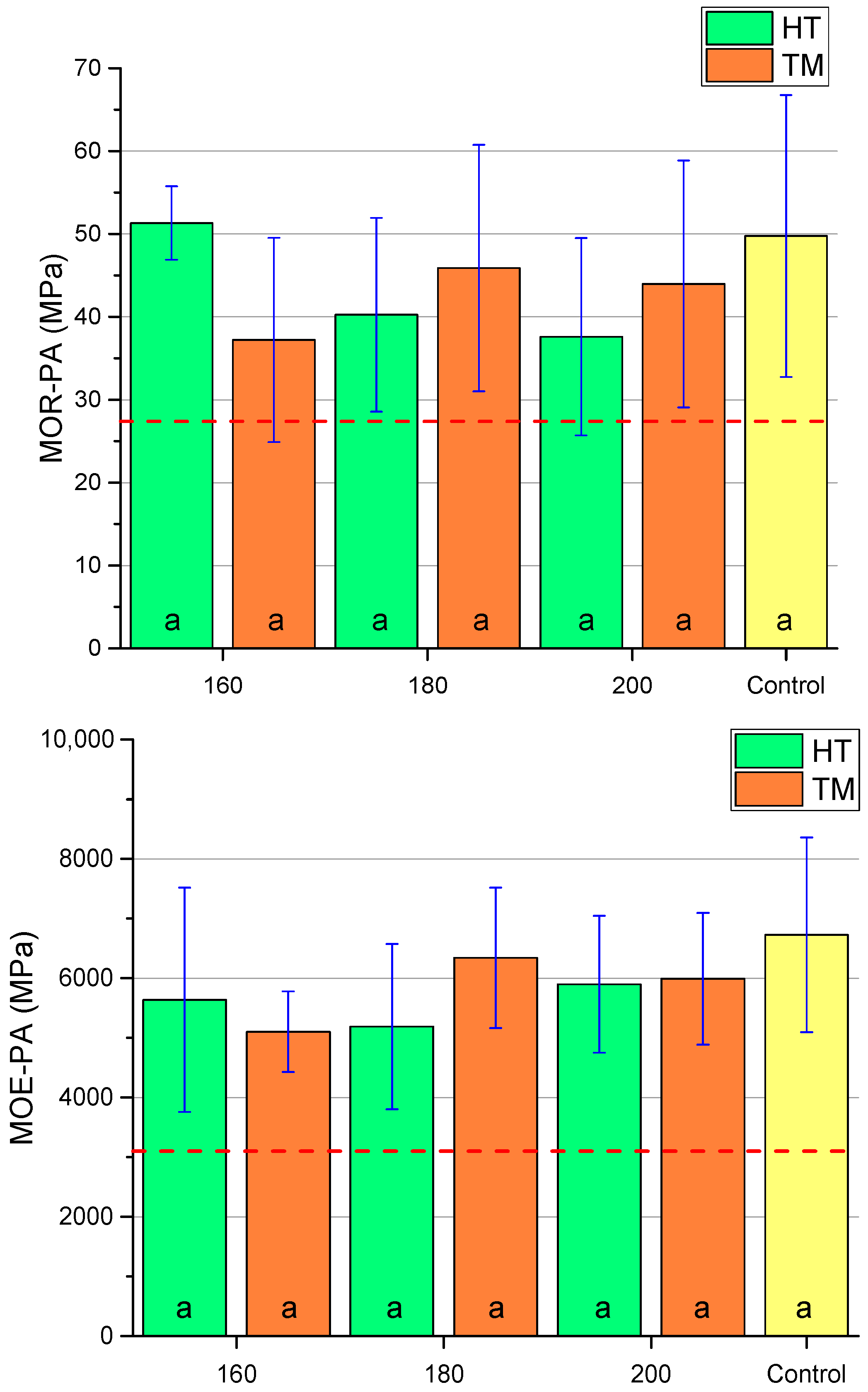 Forests 14 01635 g005