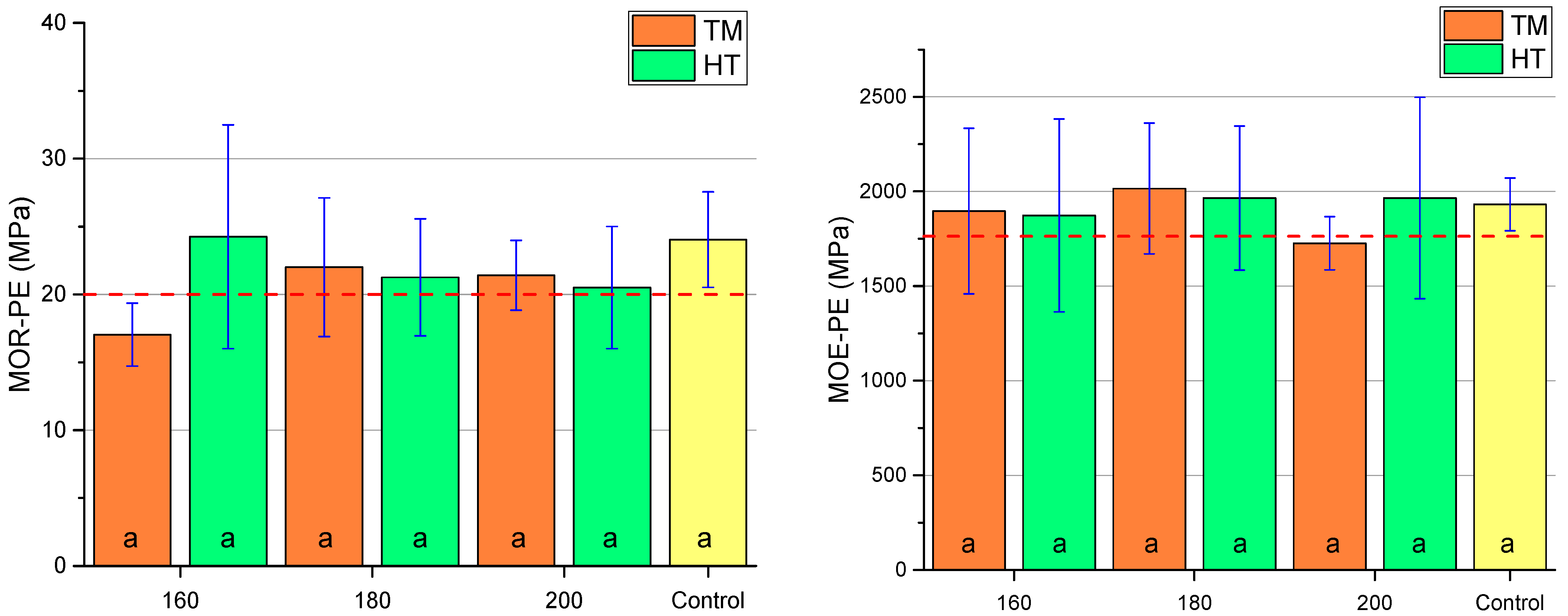 Forests 14 01635 g006