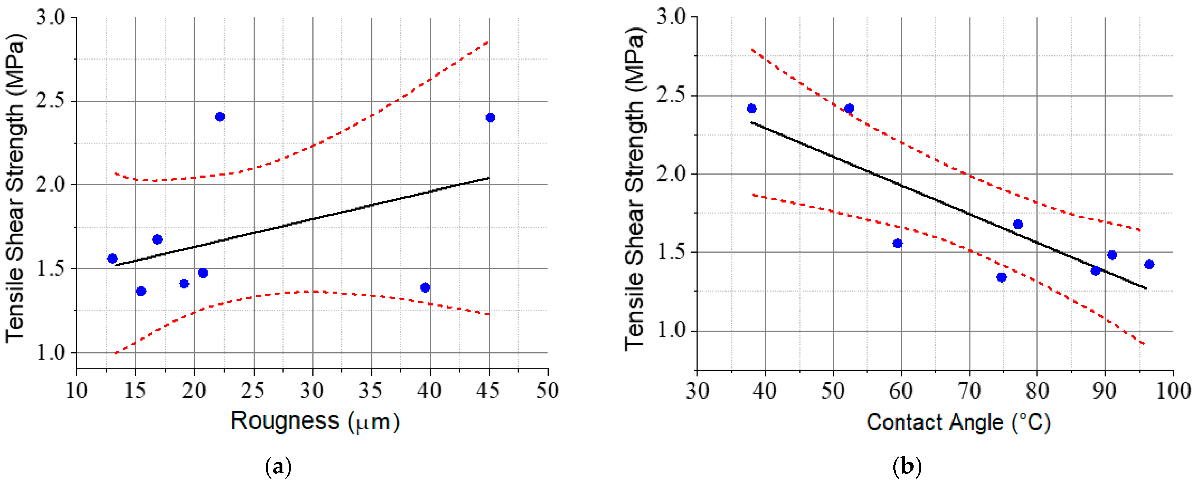 Forests 14 01635 g008