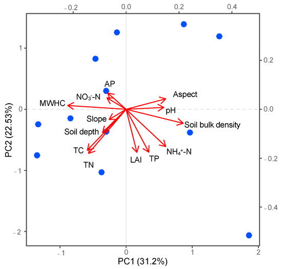 Forests 14 01636 g0a2