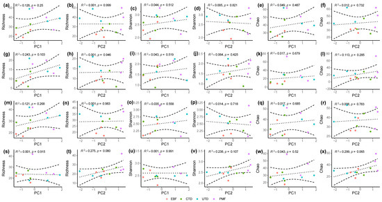 Forests 14 01636 g0a3