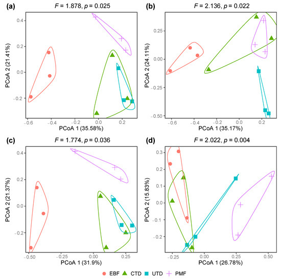 Forests 14 01636 g0a4