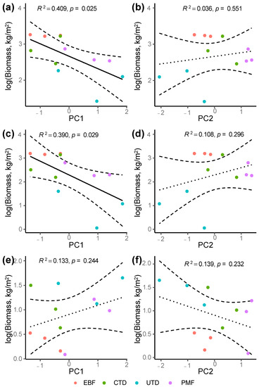 Forests 14 01636 g0a6