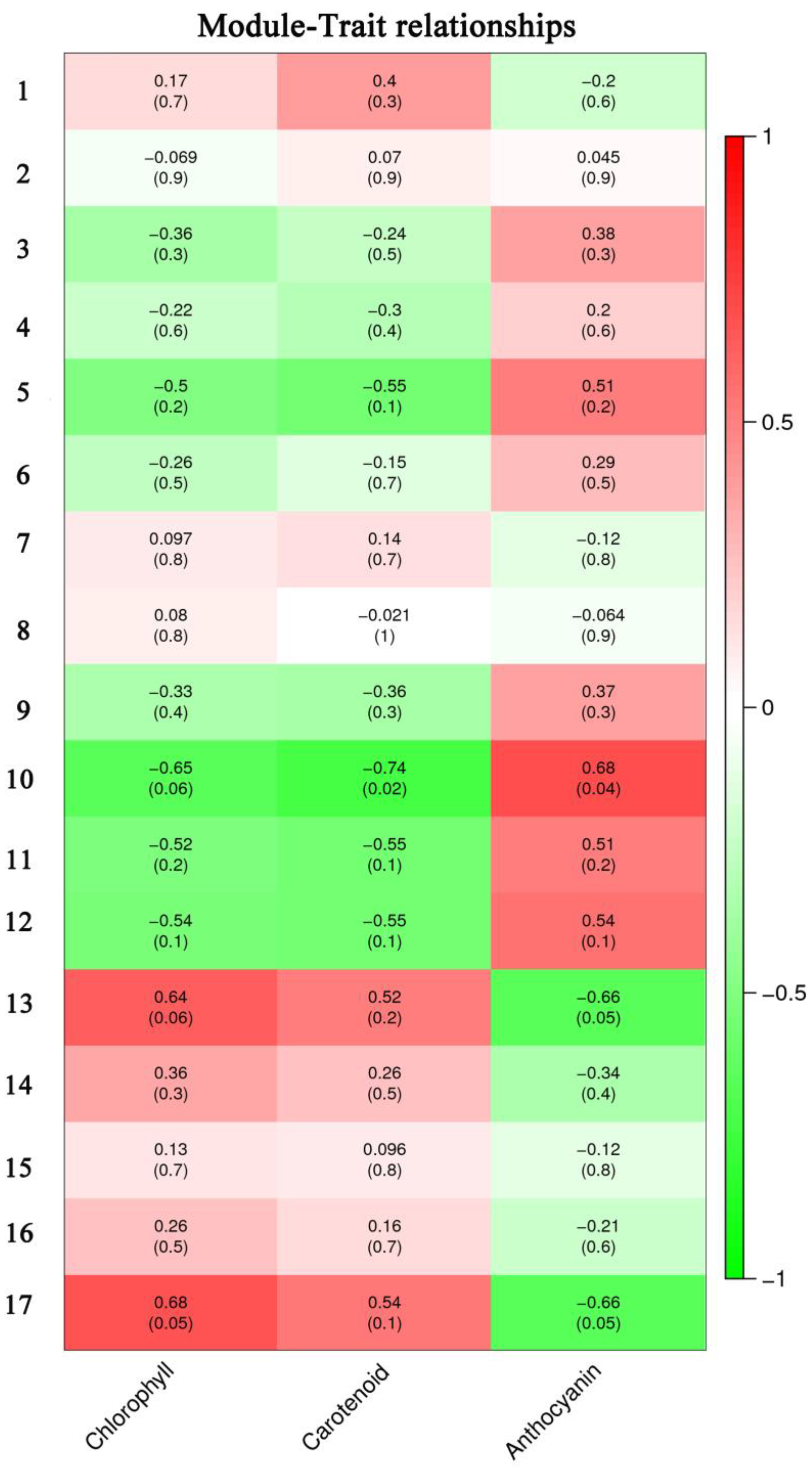 Forests 14 01638 g003