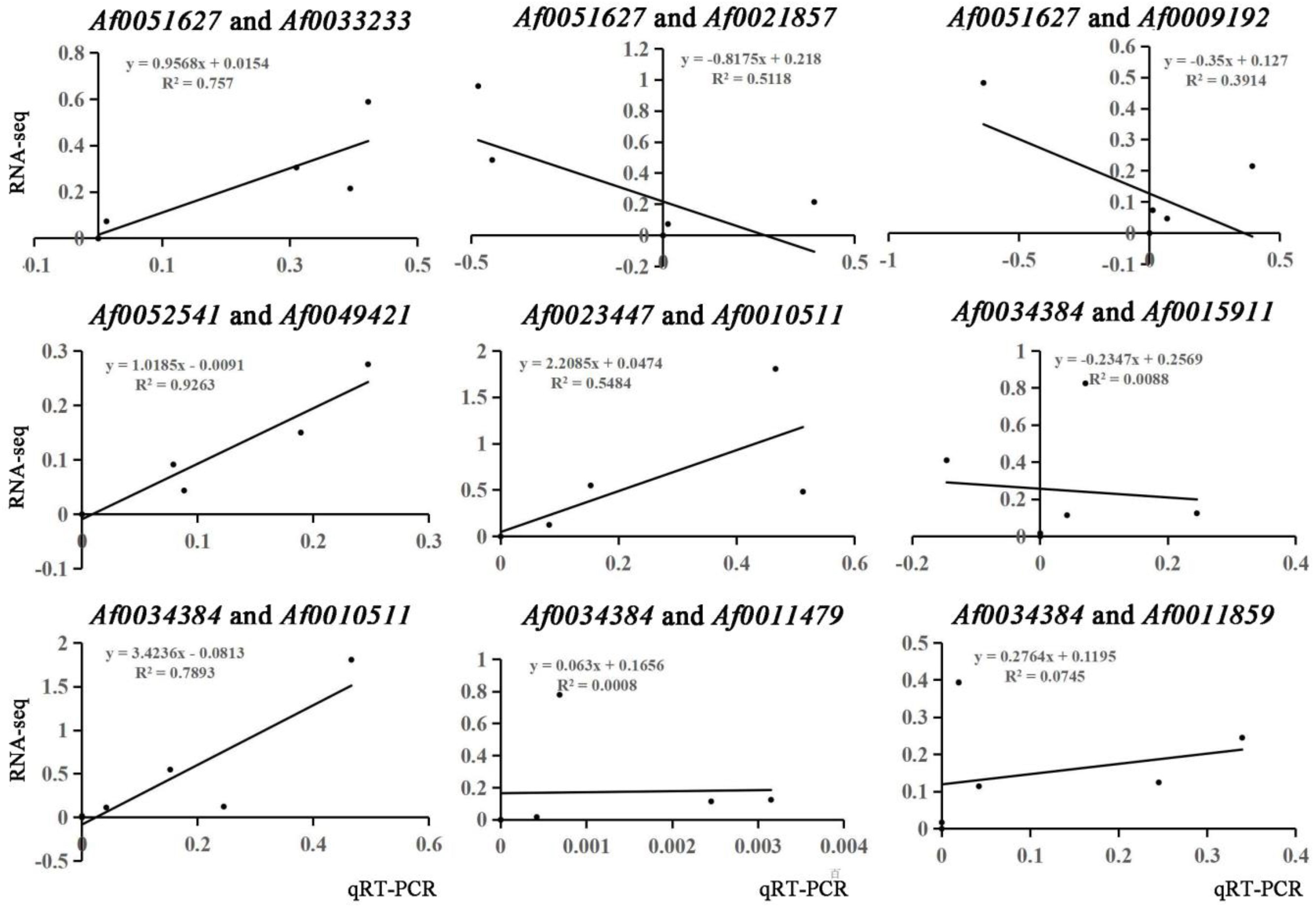 Forests 14 01638 g006