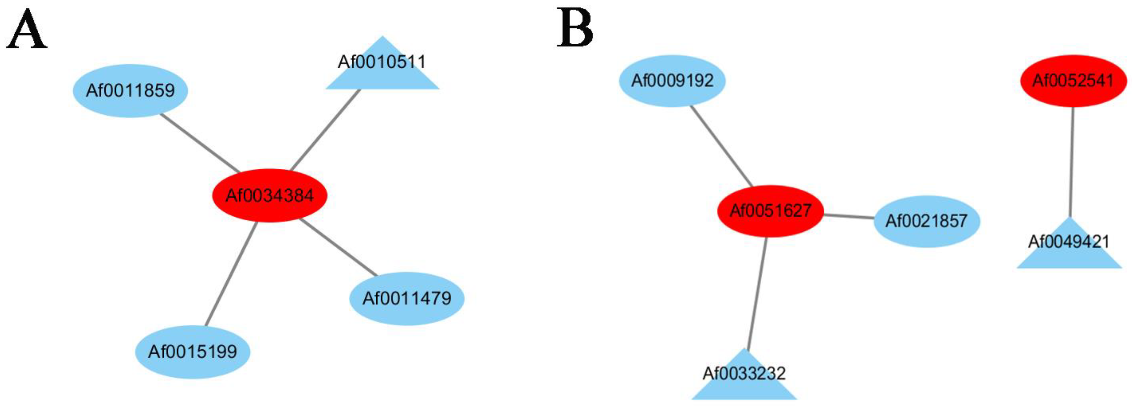 Forests 14 01638 g007