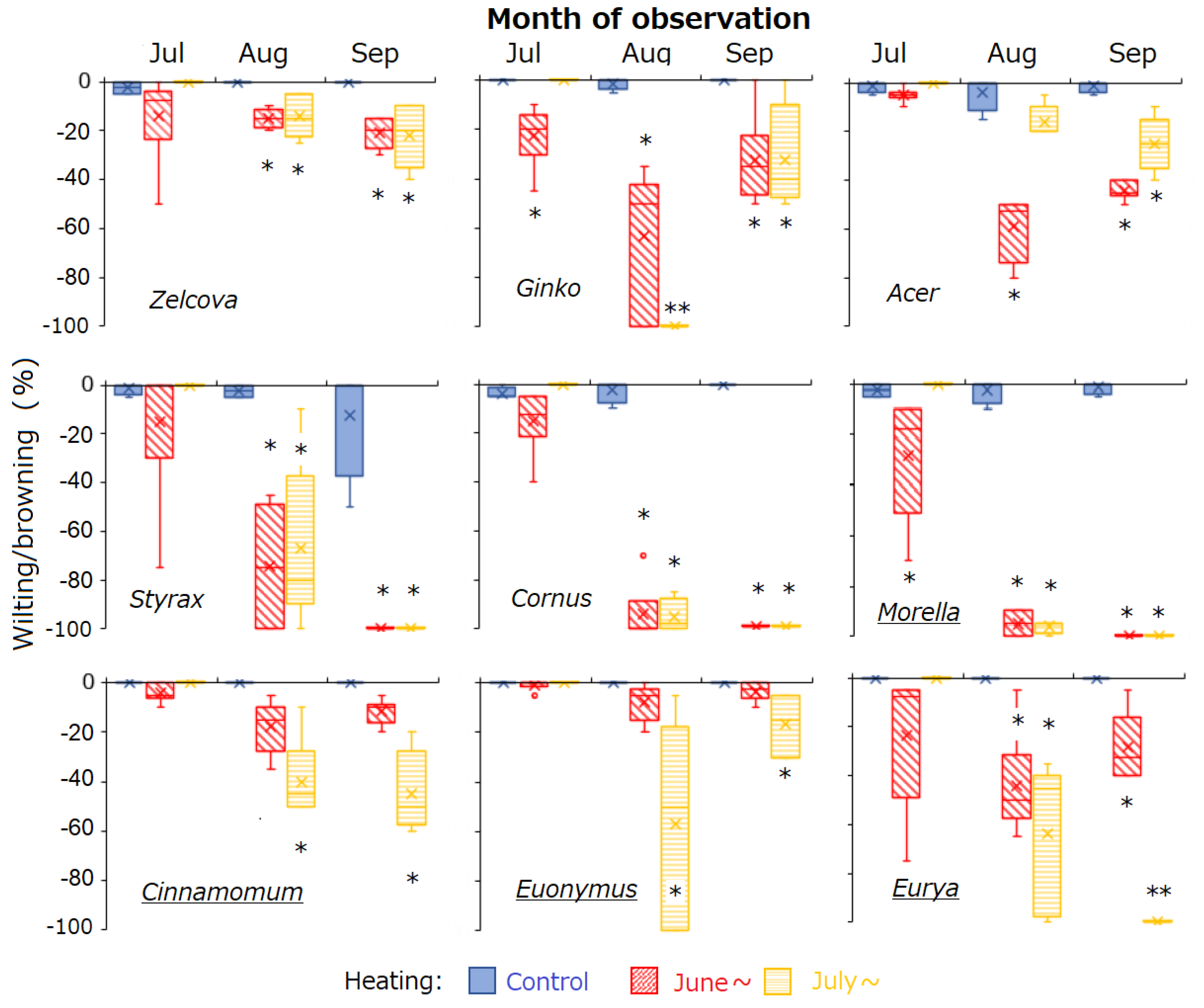 Forests 14 01639 g002
