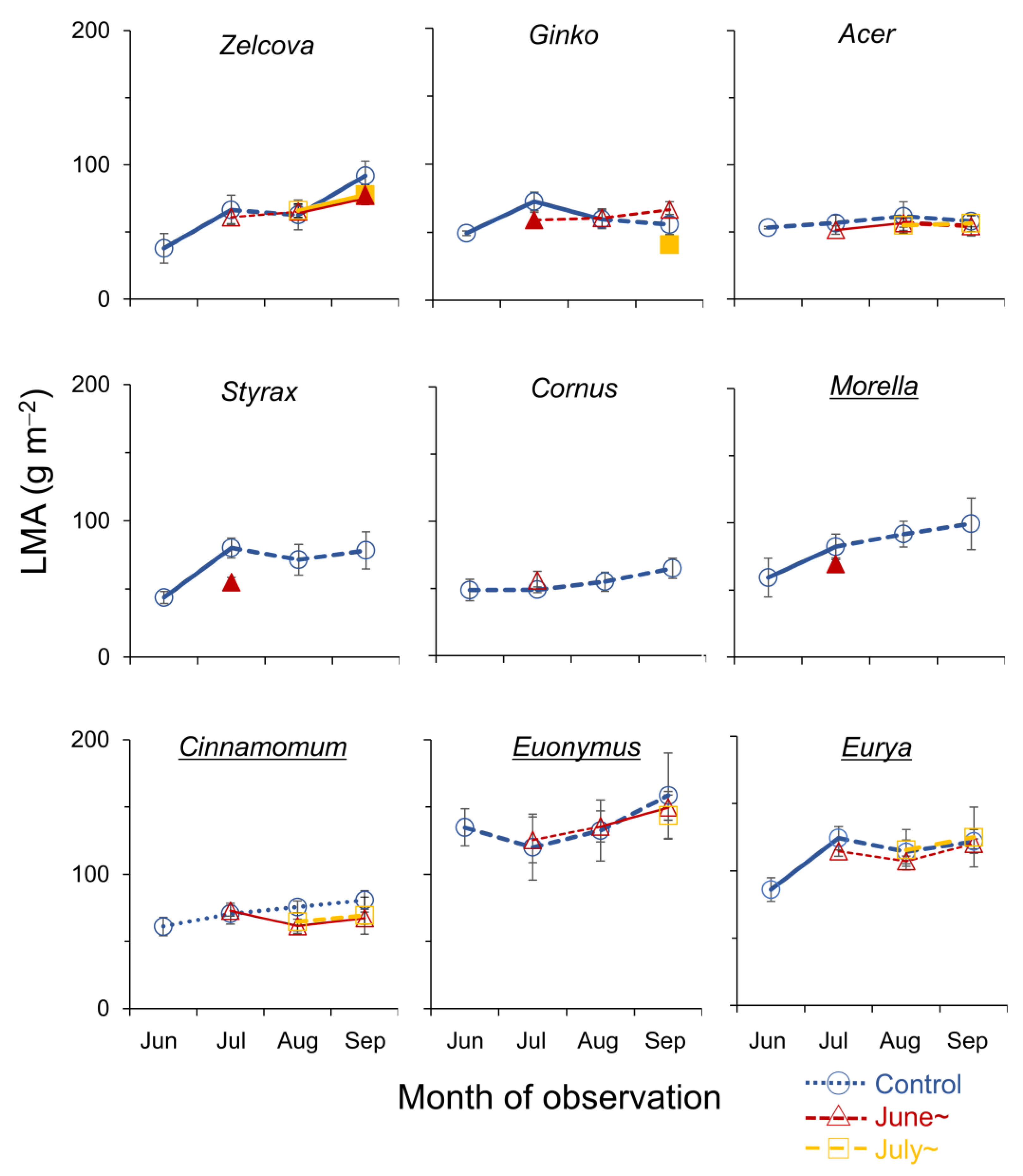 Forests 14 01639 g003
