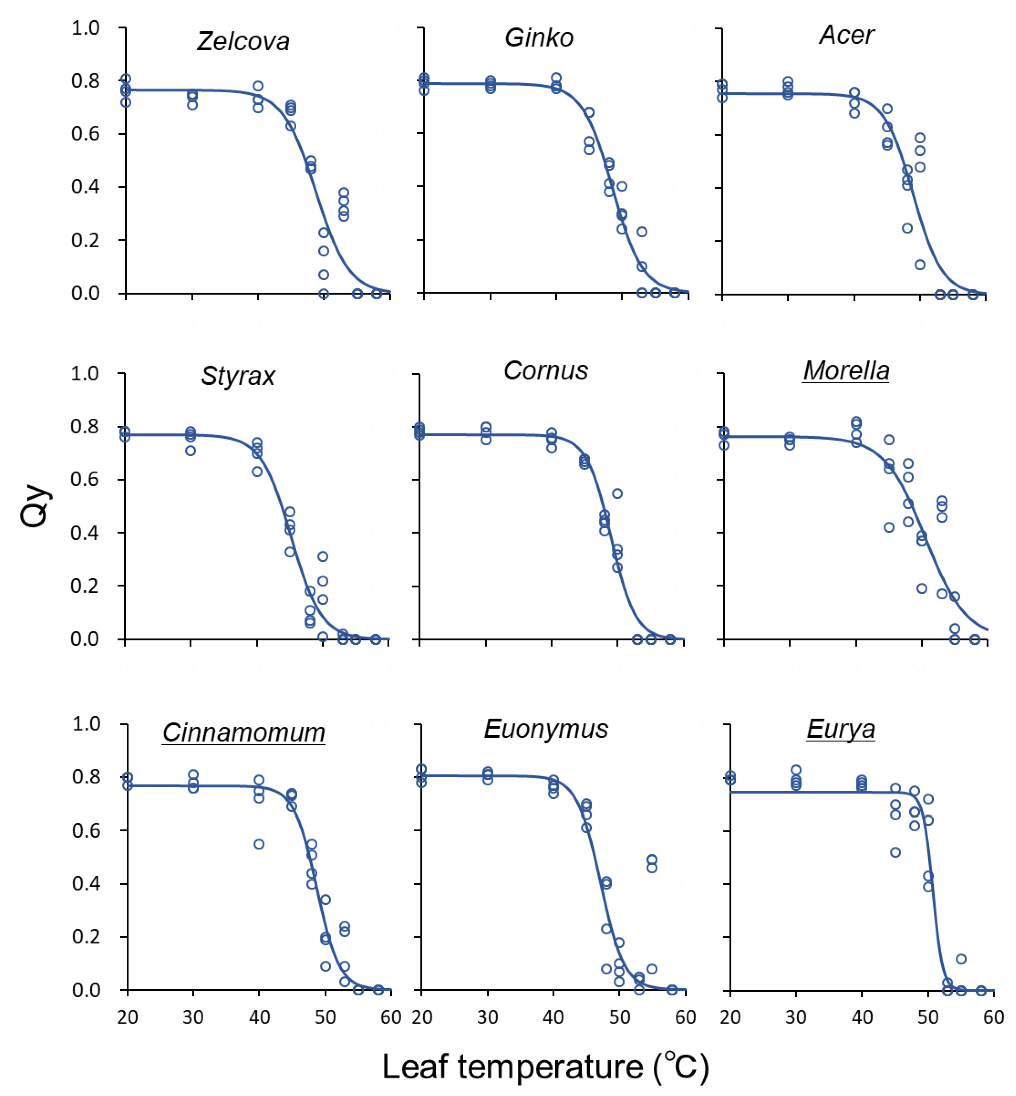 Forests 14 01639 g004