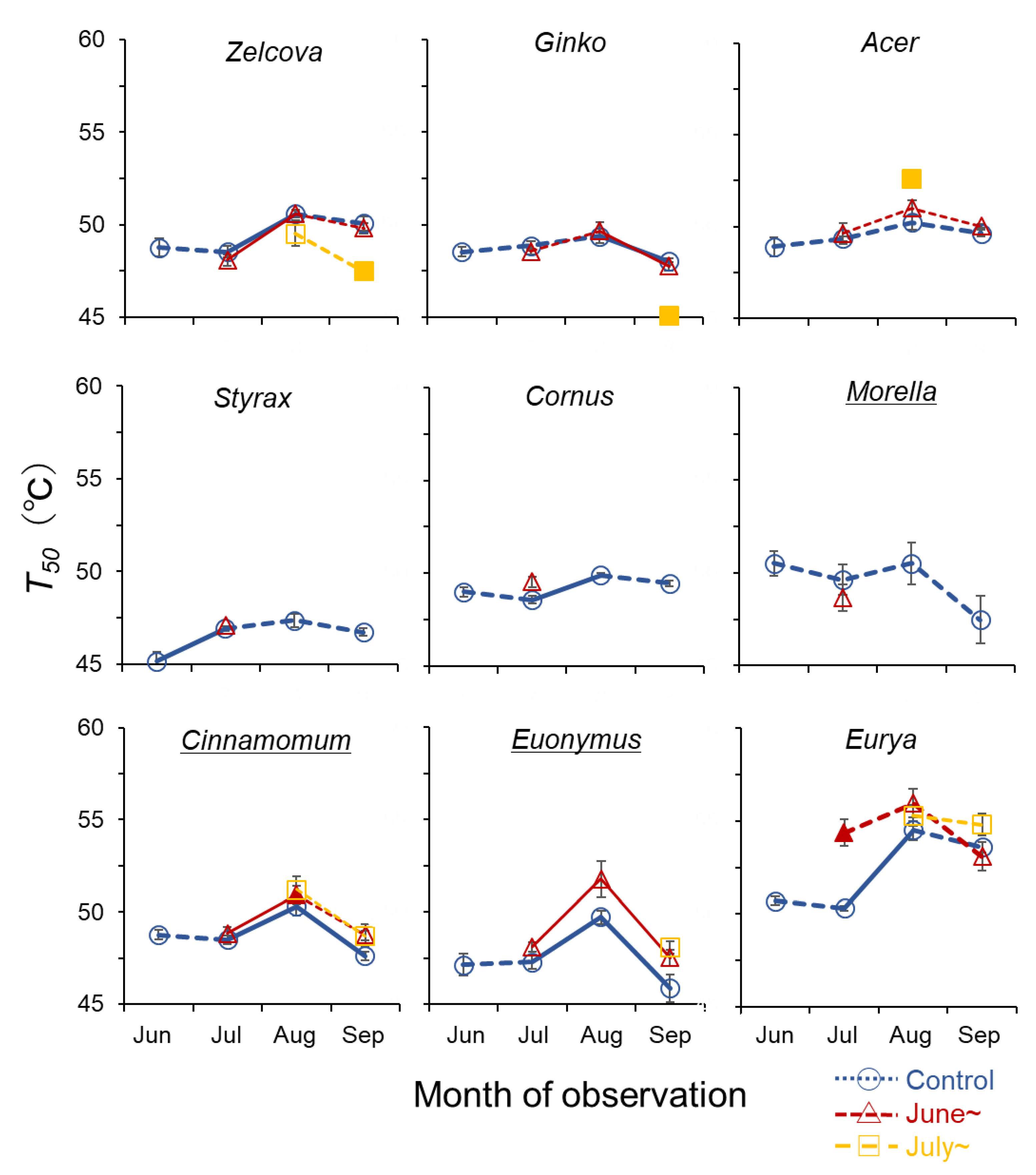 Forests 14 01639 g005