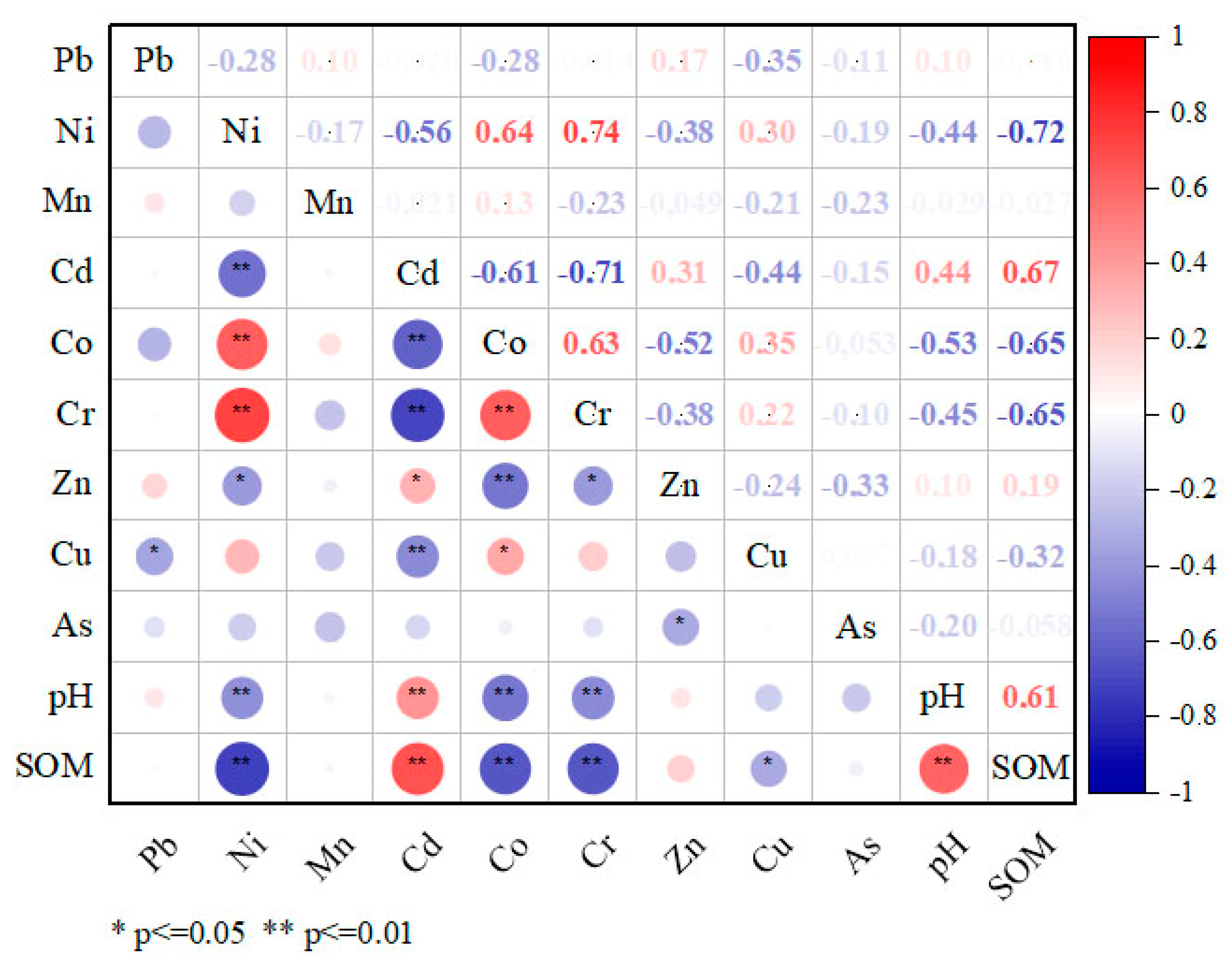 Forests 14 01641 g003 Forests 14 01641 g003
