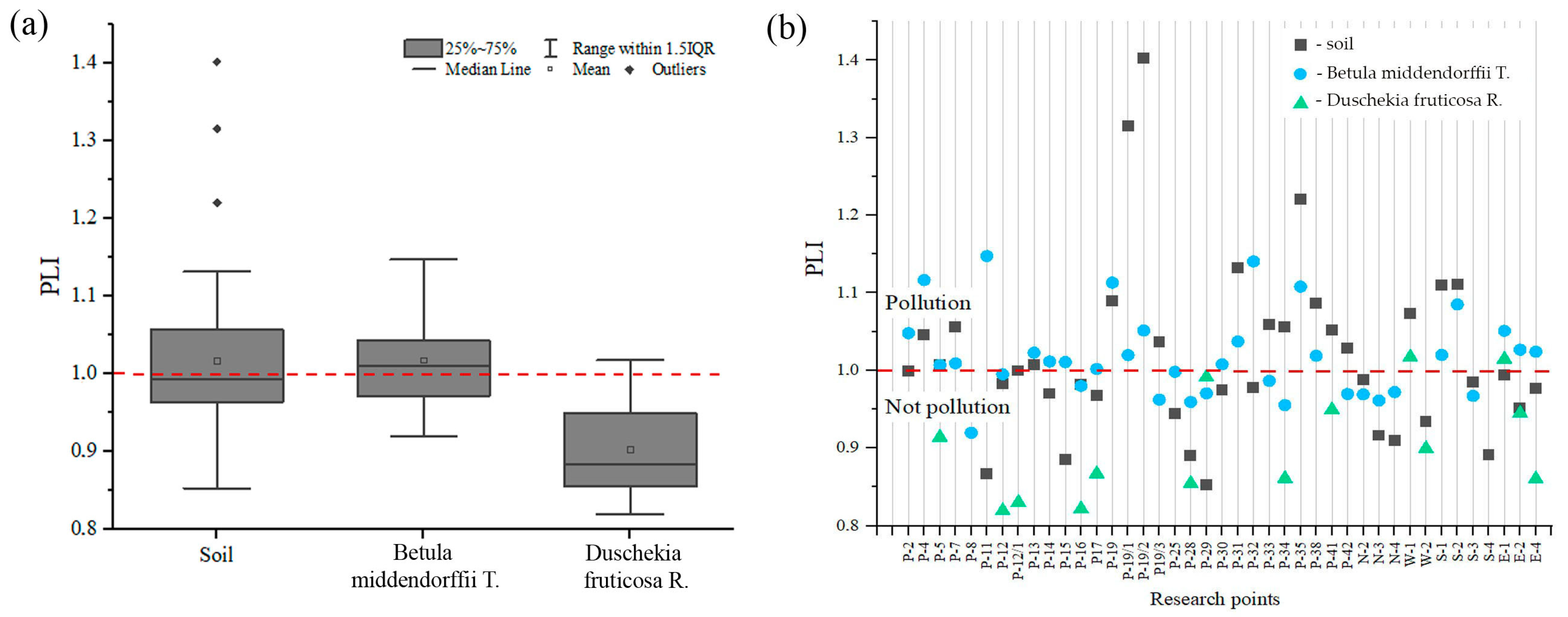 Forests 14 01641 g005 Forests 14 01641 g005