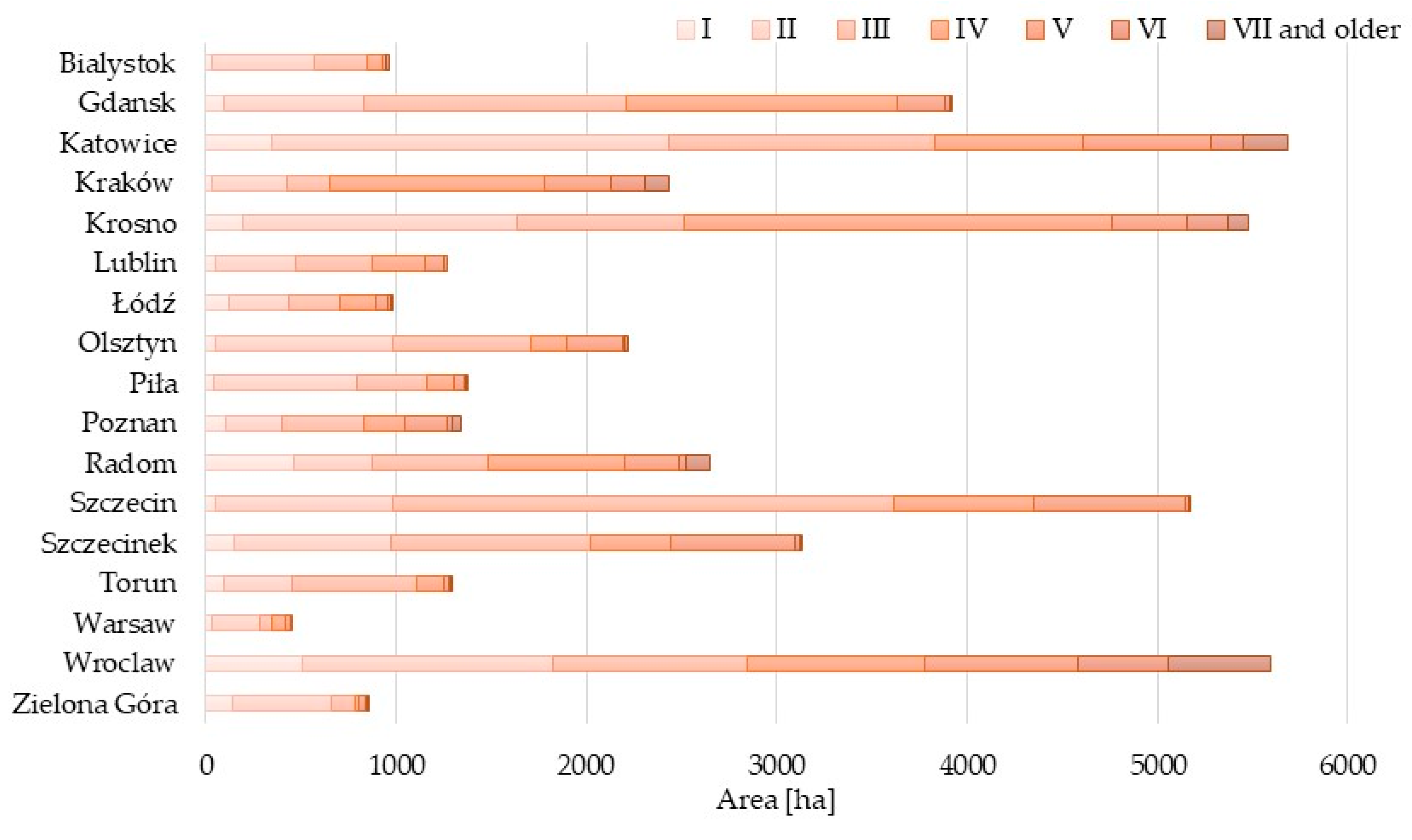 Forests 14 01642 g002 Forests 14 01642 g002
