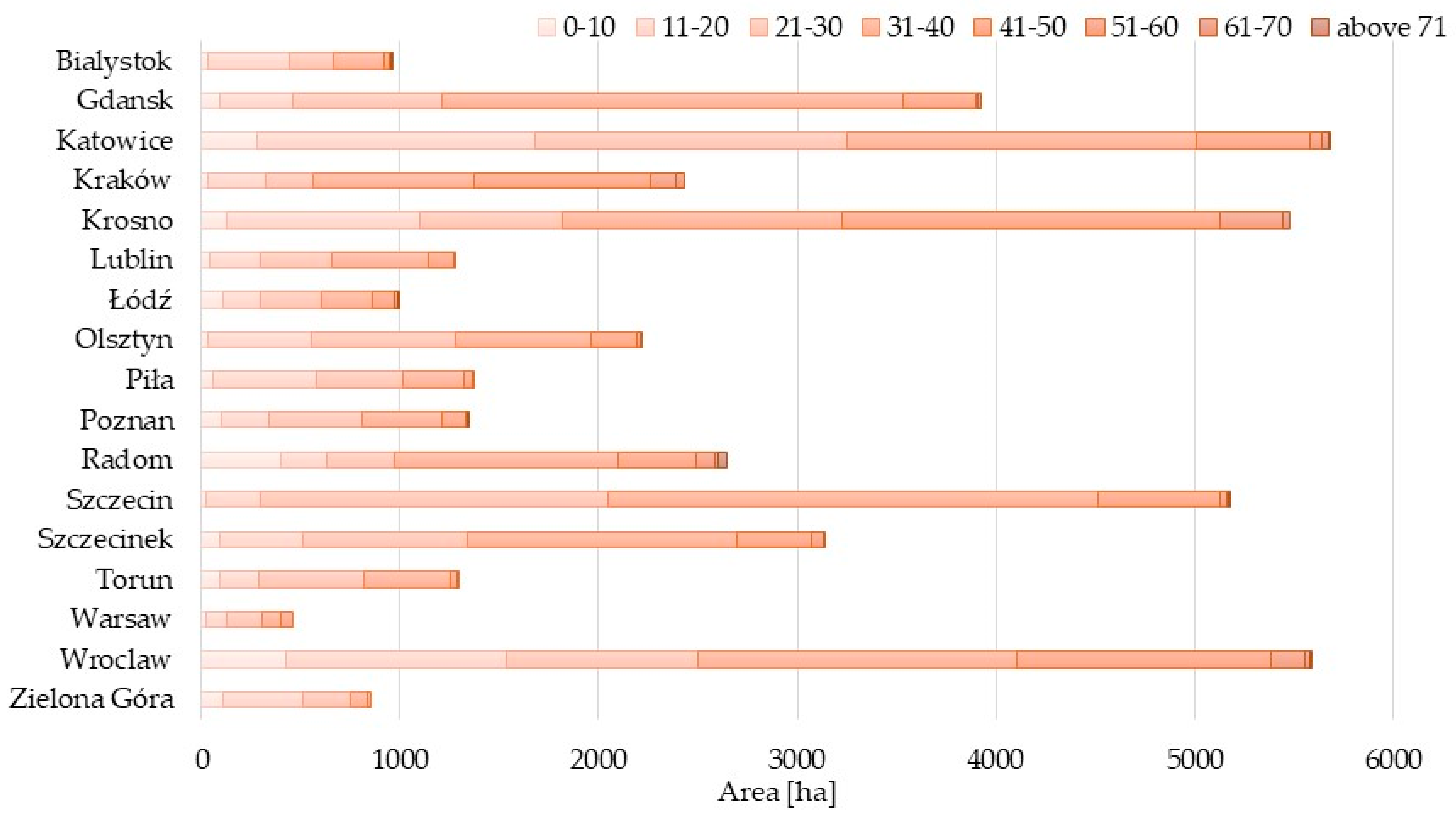 Forests 14 01642 g004 Forests 14 01642 g004