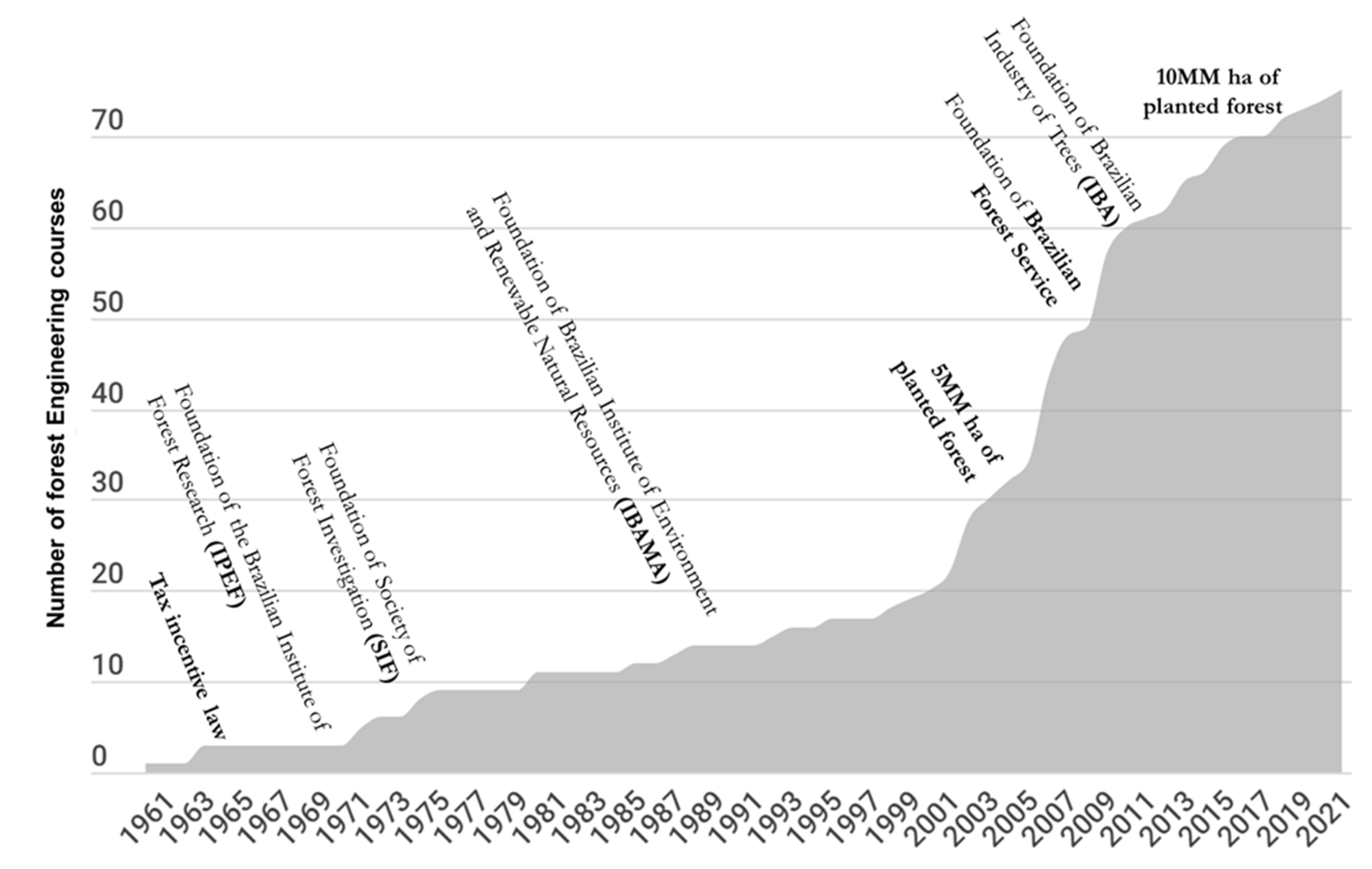 Forests 14 01644 g001