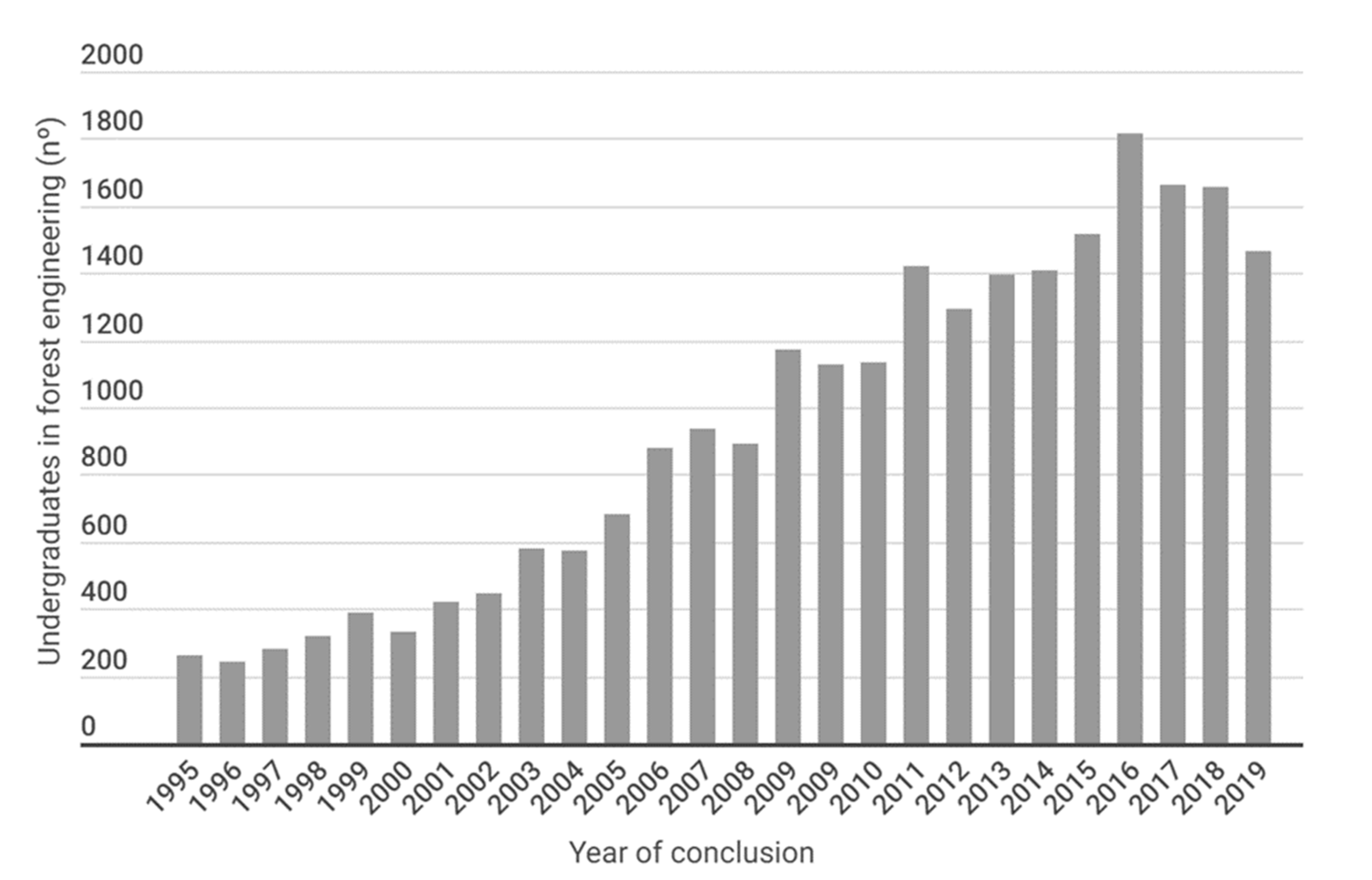 Forests 14 01644 g003