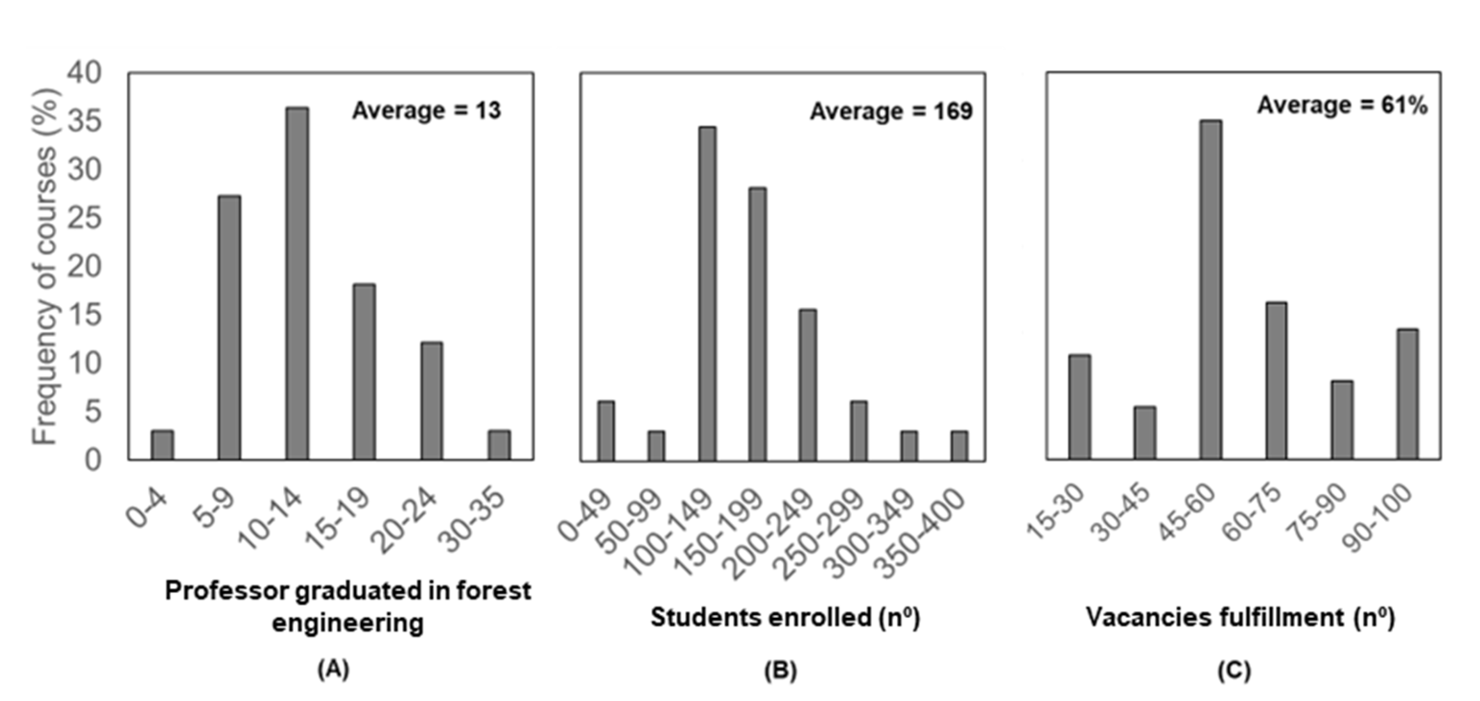 Forests 14 01644 g004