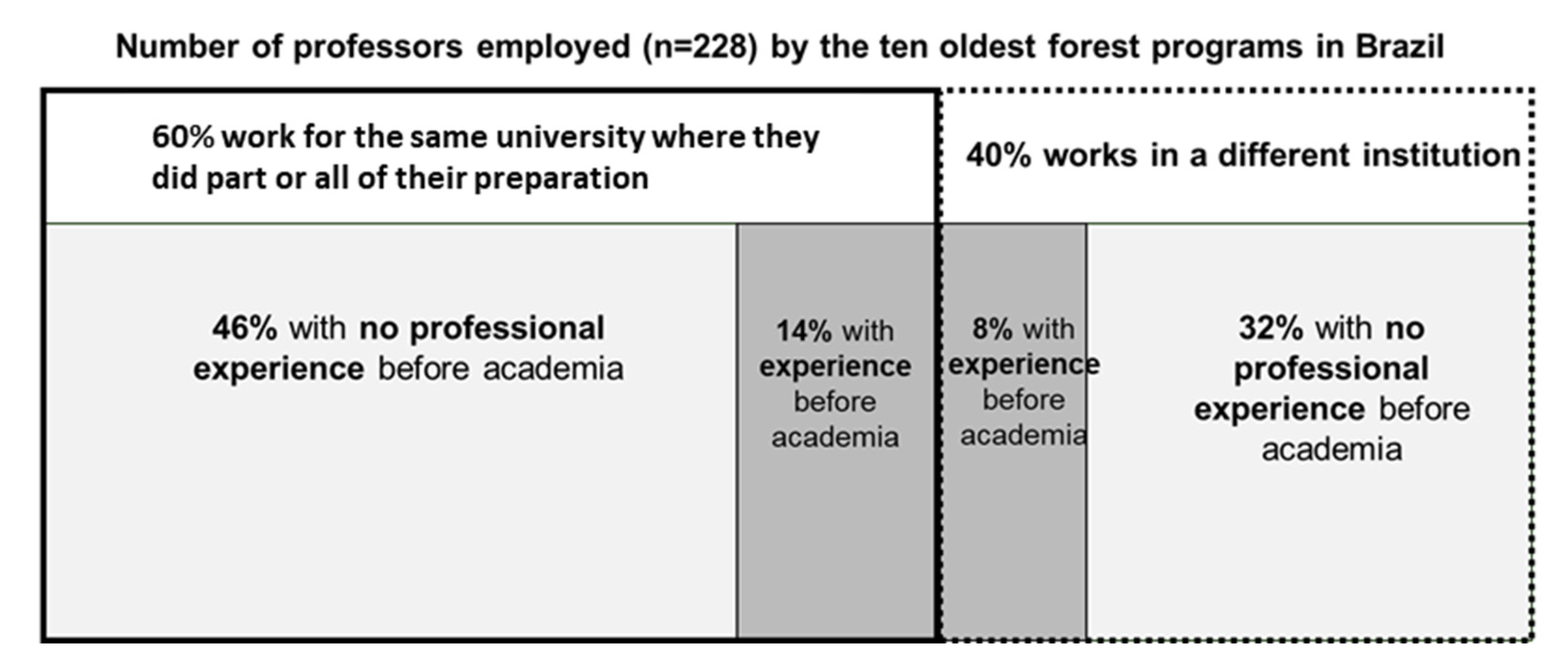 Forests 14 01644 g006