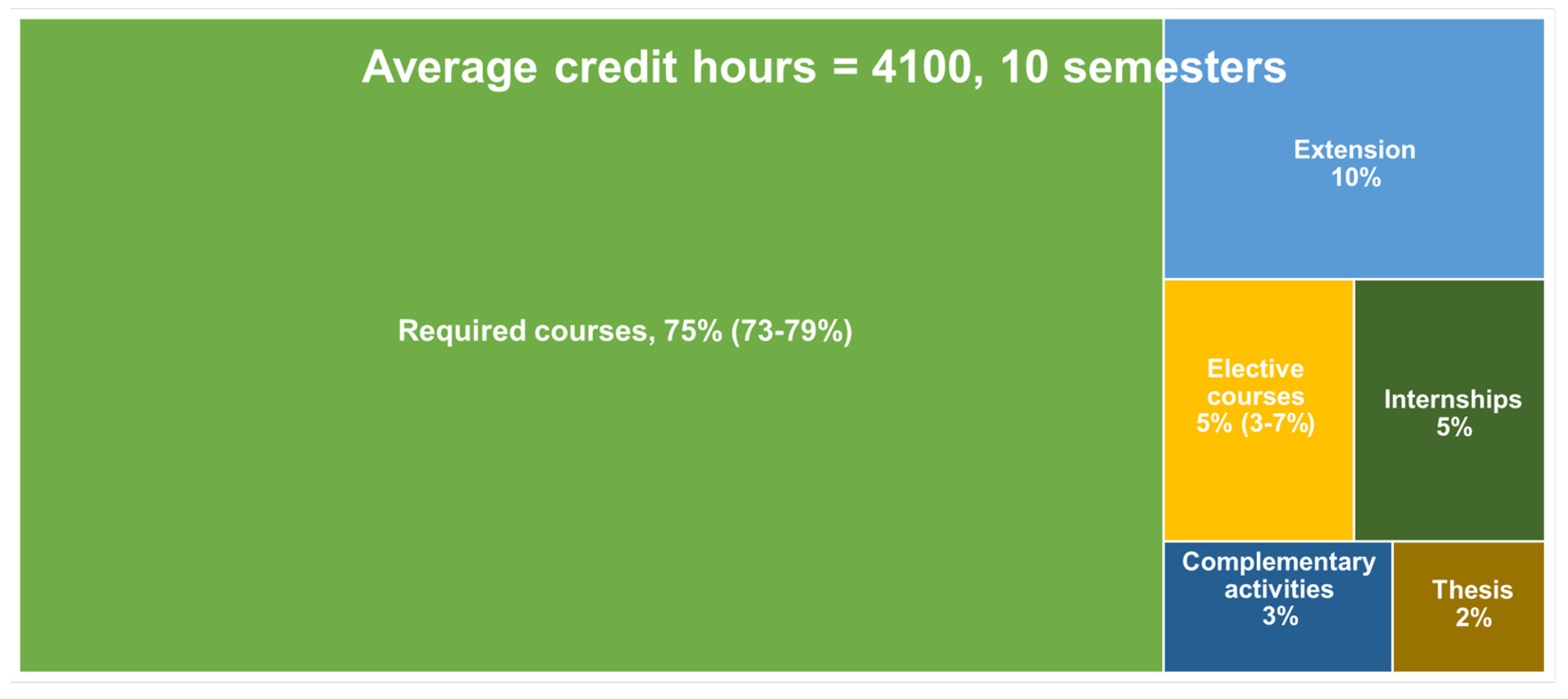 Forests 14 01644 g007