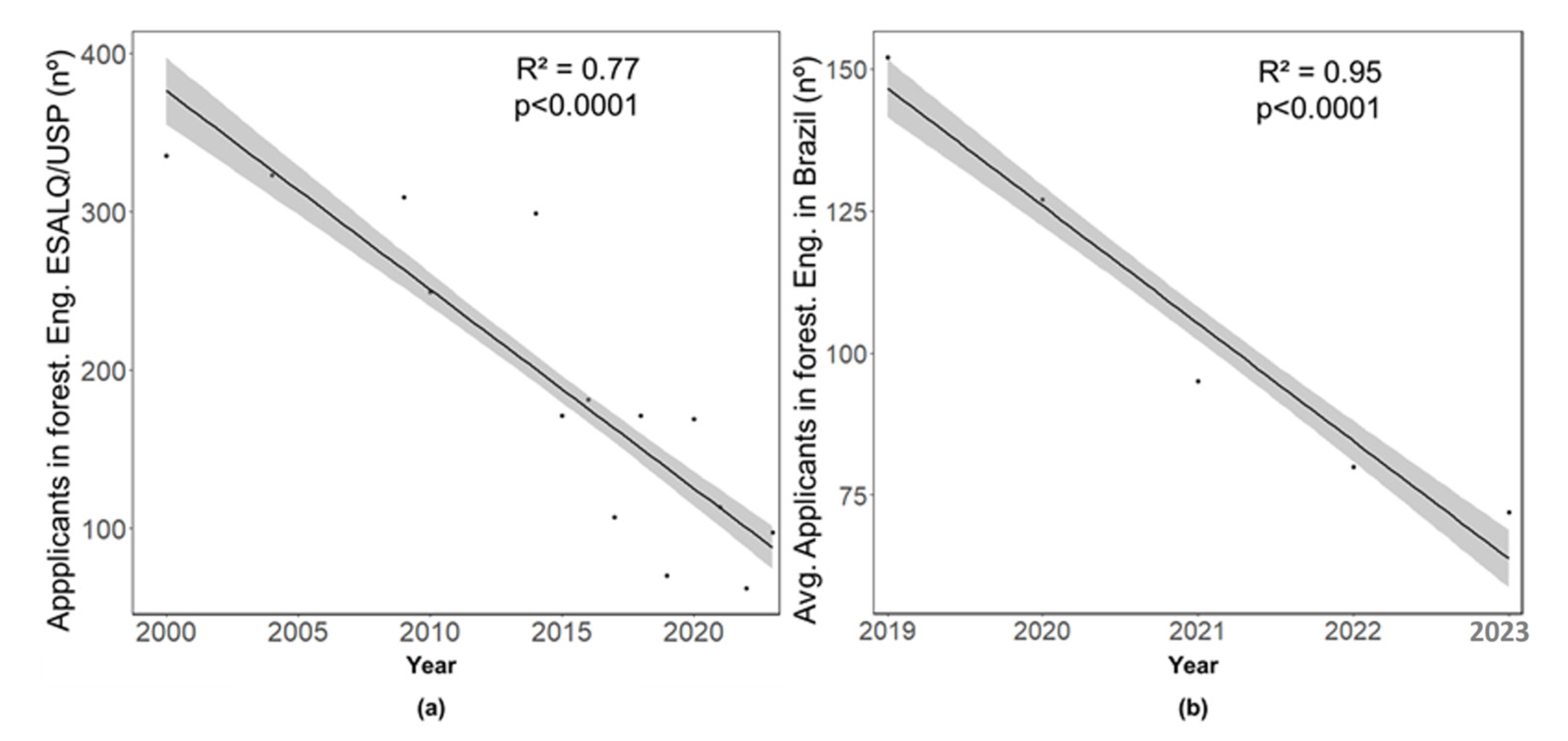 Forests 14 01644 g008