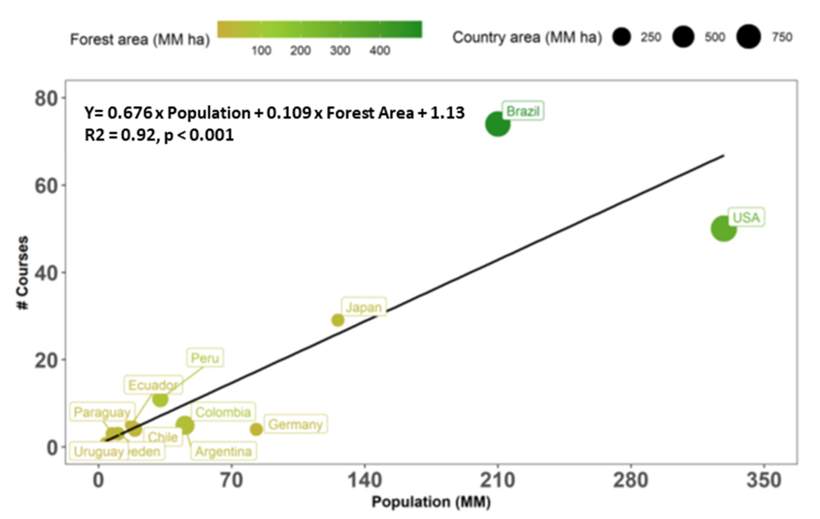 Forests 14 01644 g009