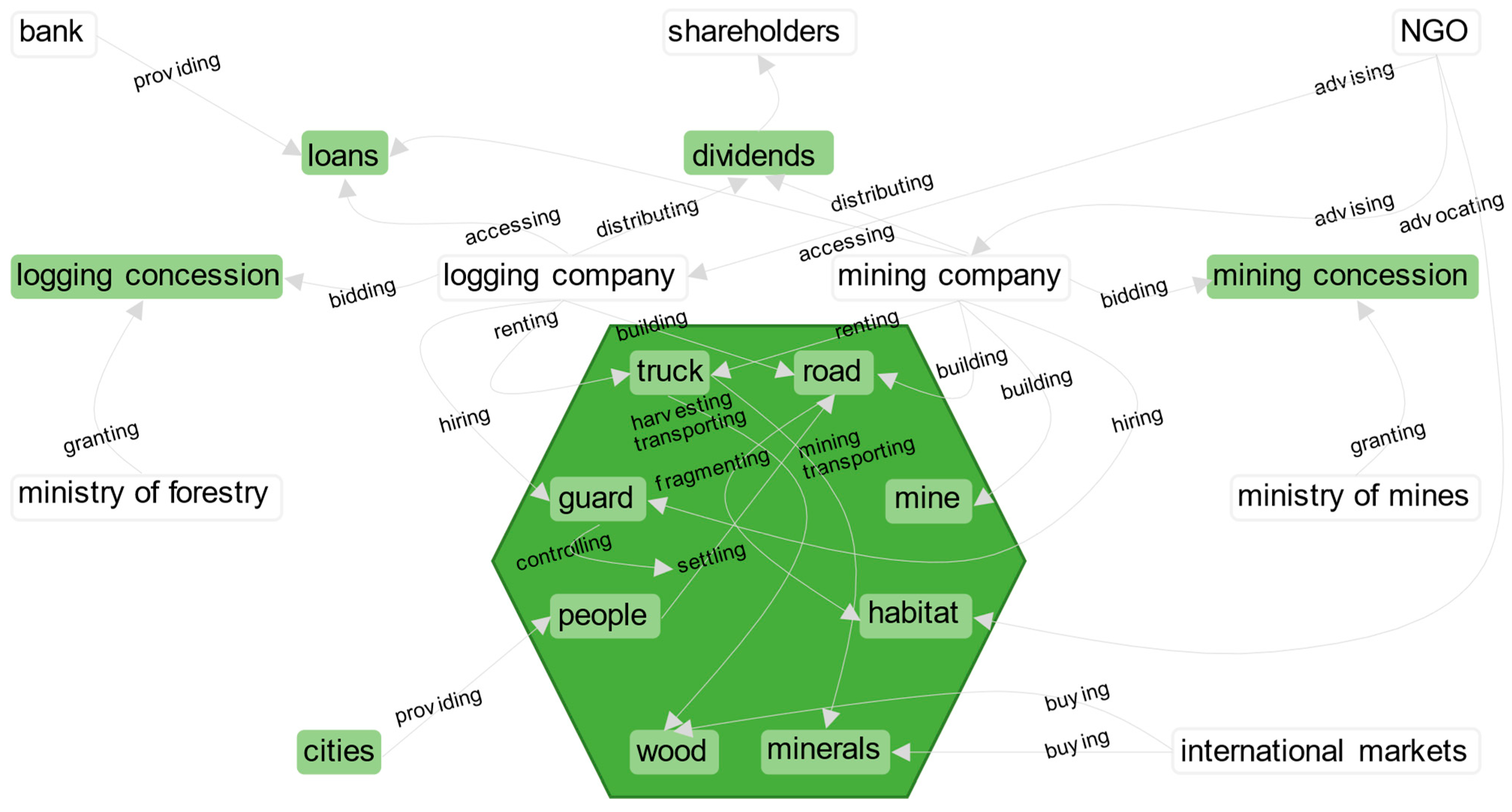 Forests 14 01646 g001 Forests 14 01646 g001