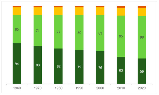 Forests 14 01646 g004