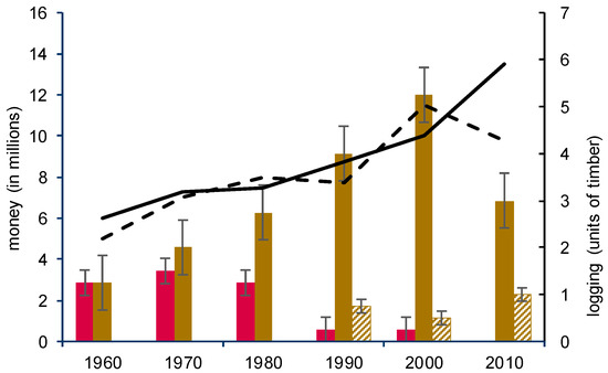 Forests 14 01646 g005