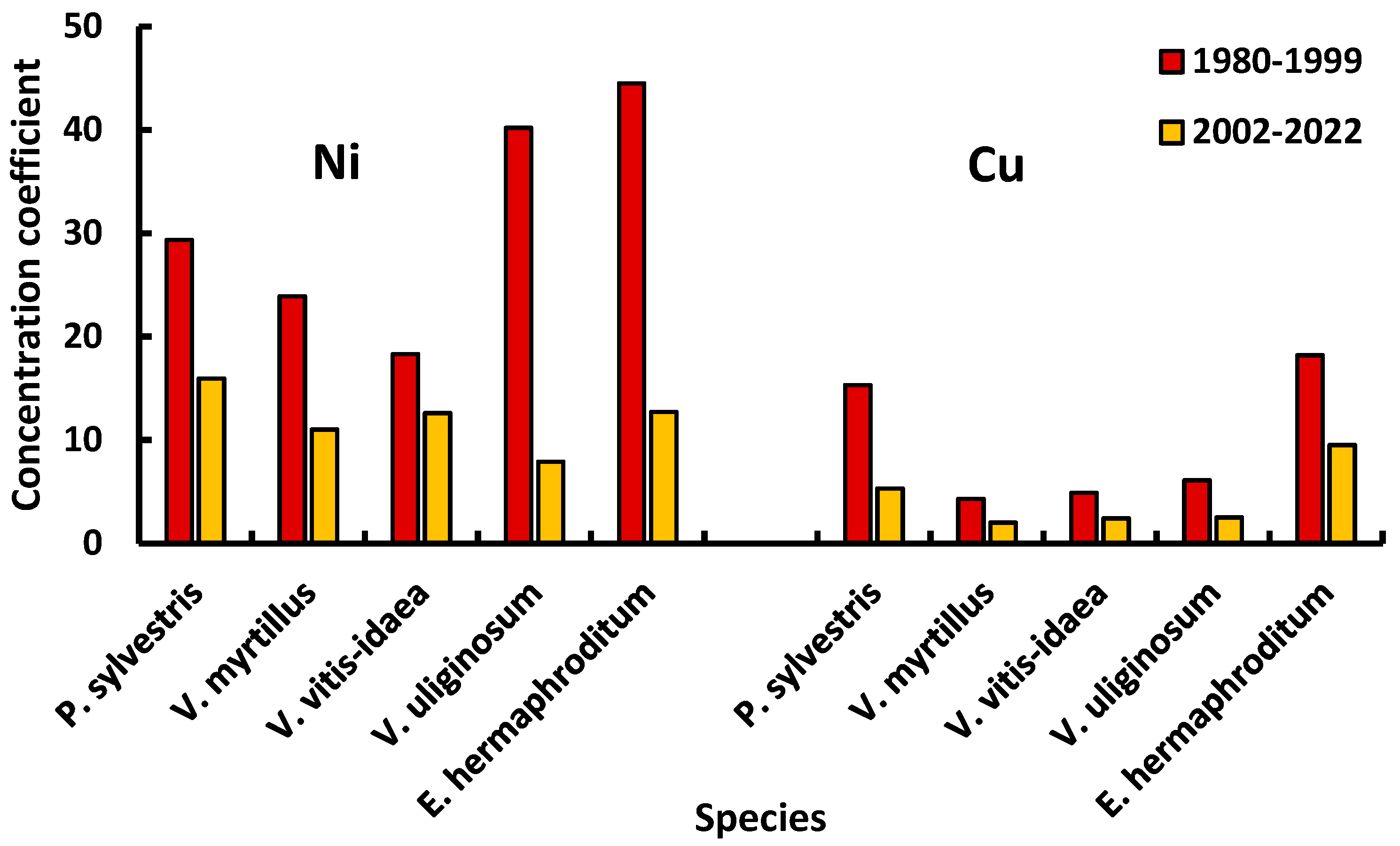 Forests 14 01650 g004 Forests 14 01650 g004