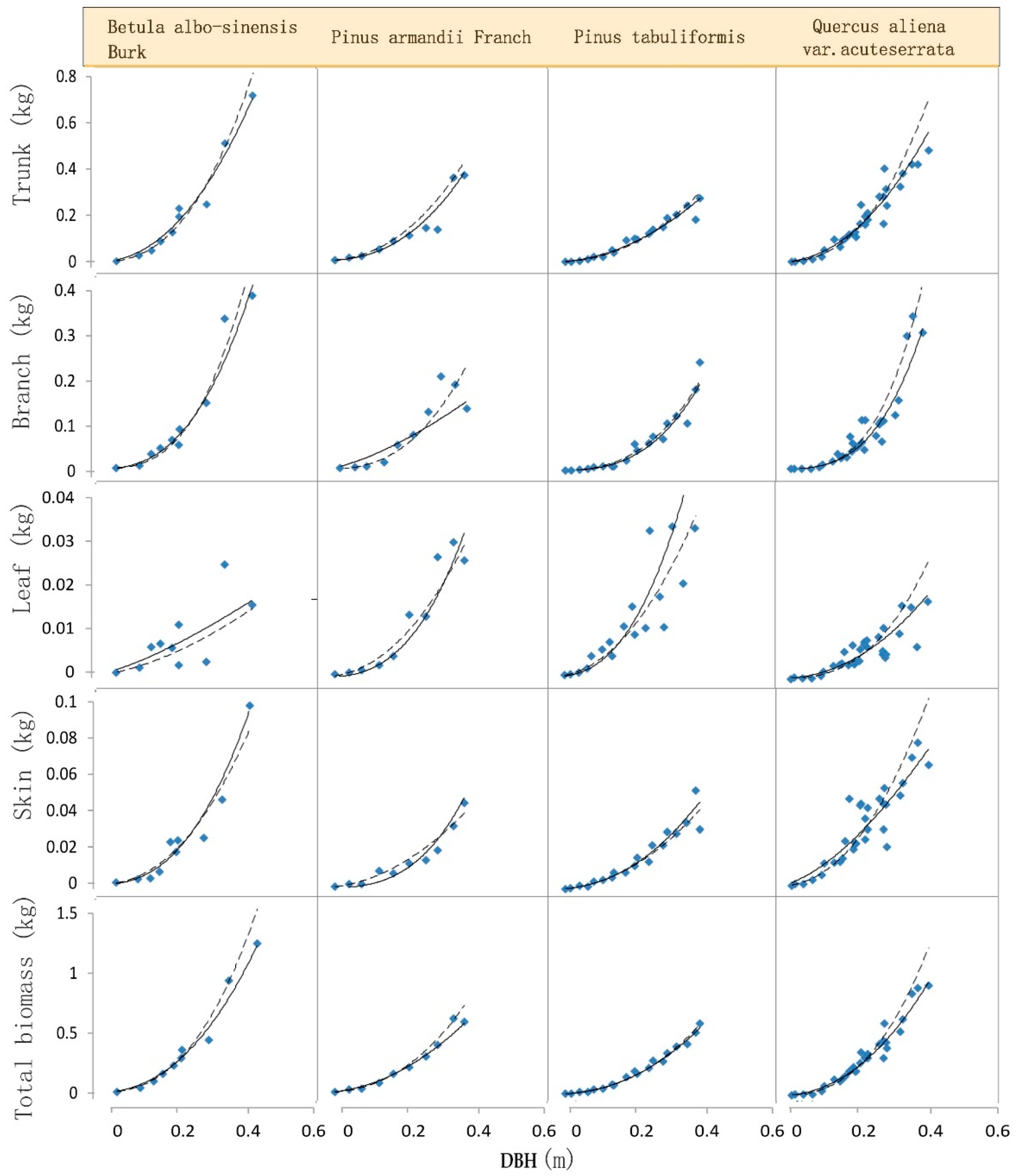 Forests 14 01655 g001
