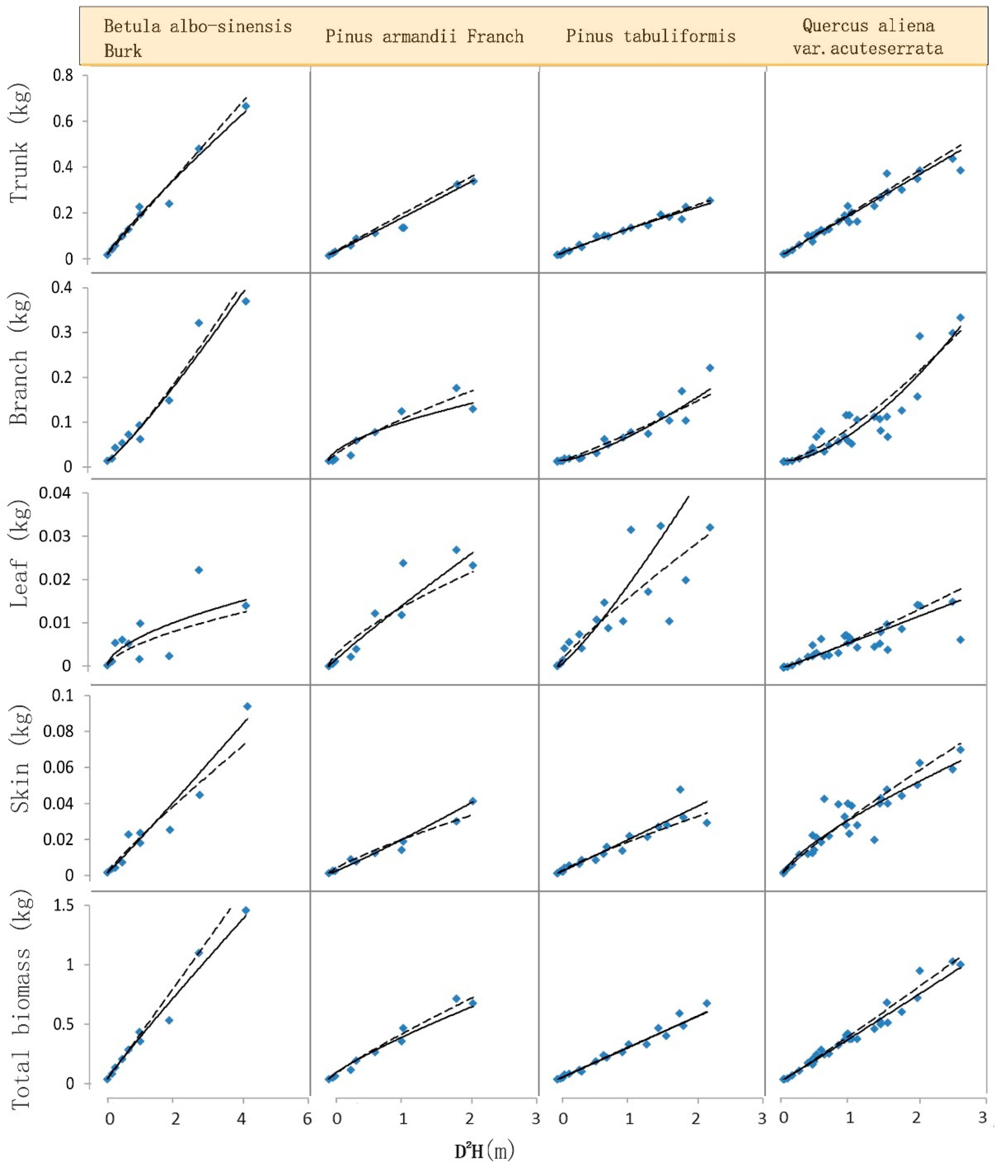 Forests 14 01655 g002