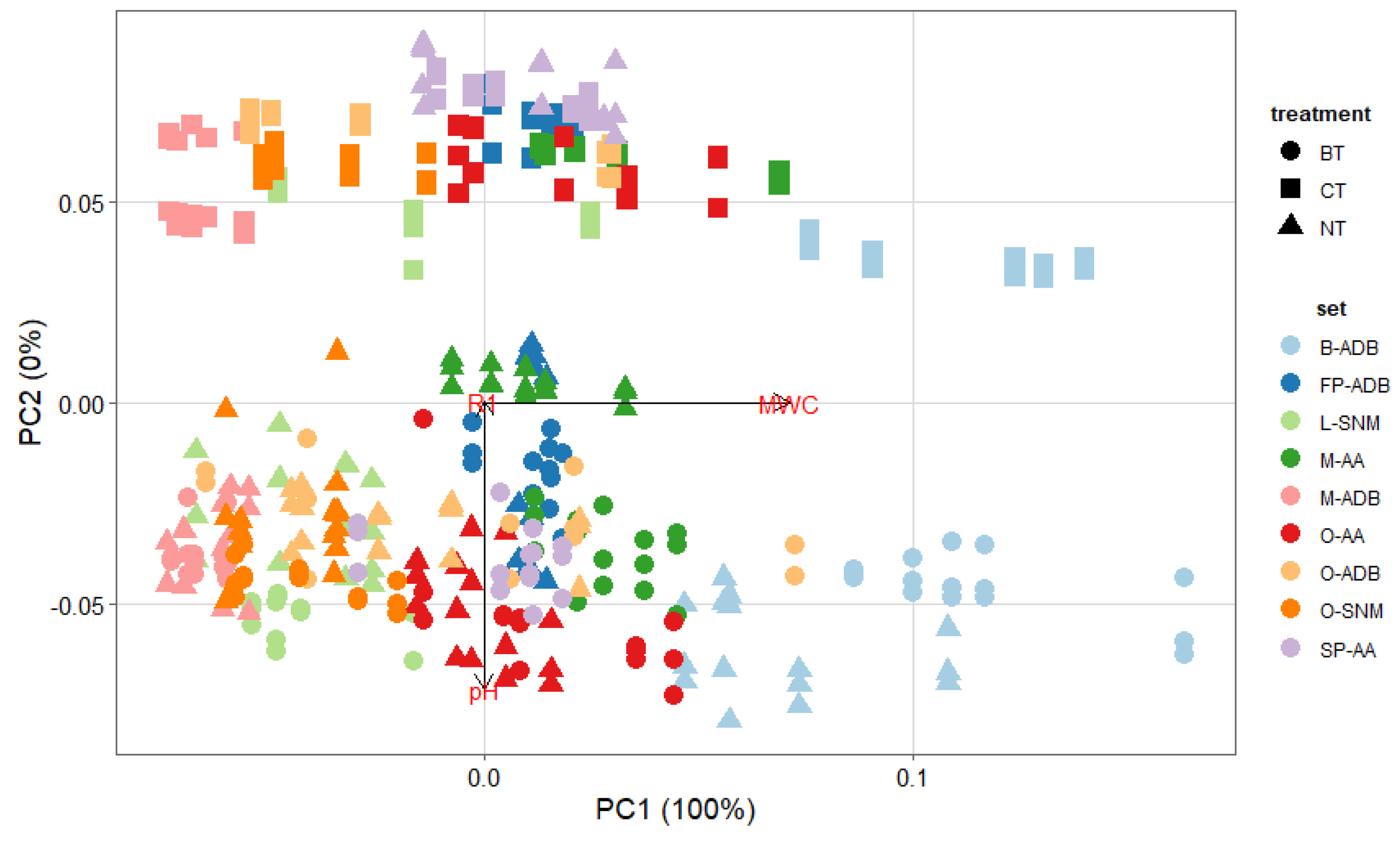 Forests 14 01656 g003