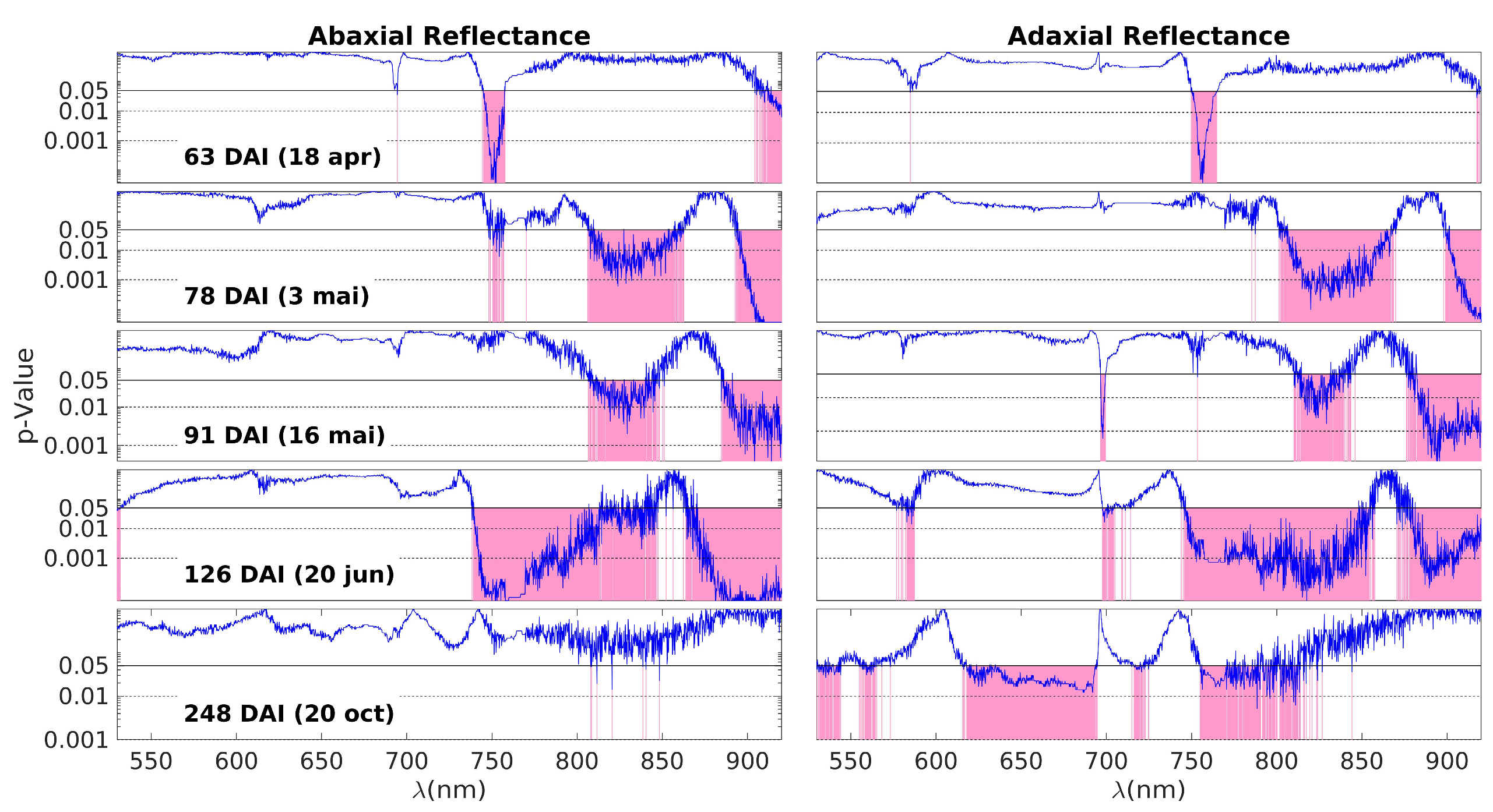 Forests 14 01663 g003