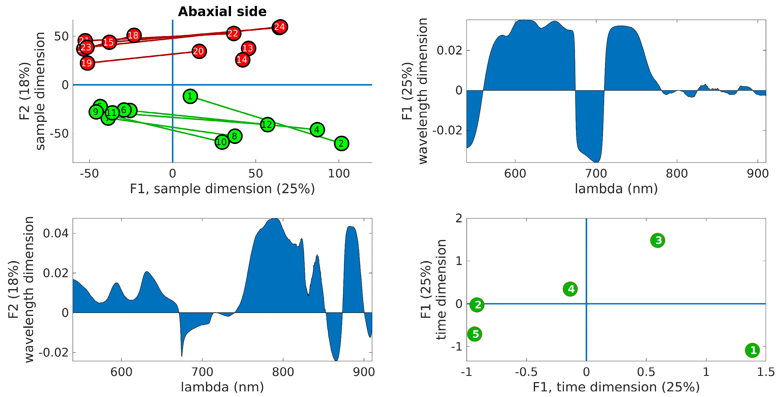 Forests 14 01663 g007
