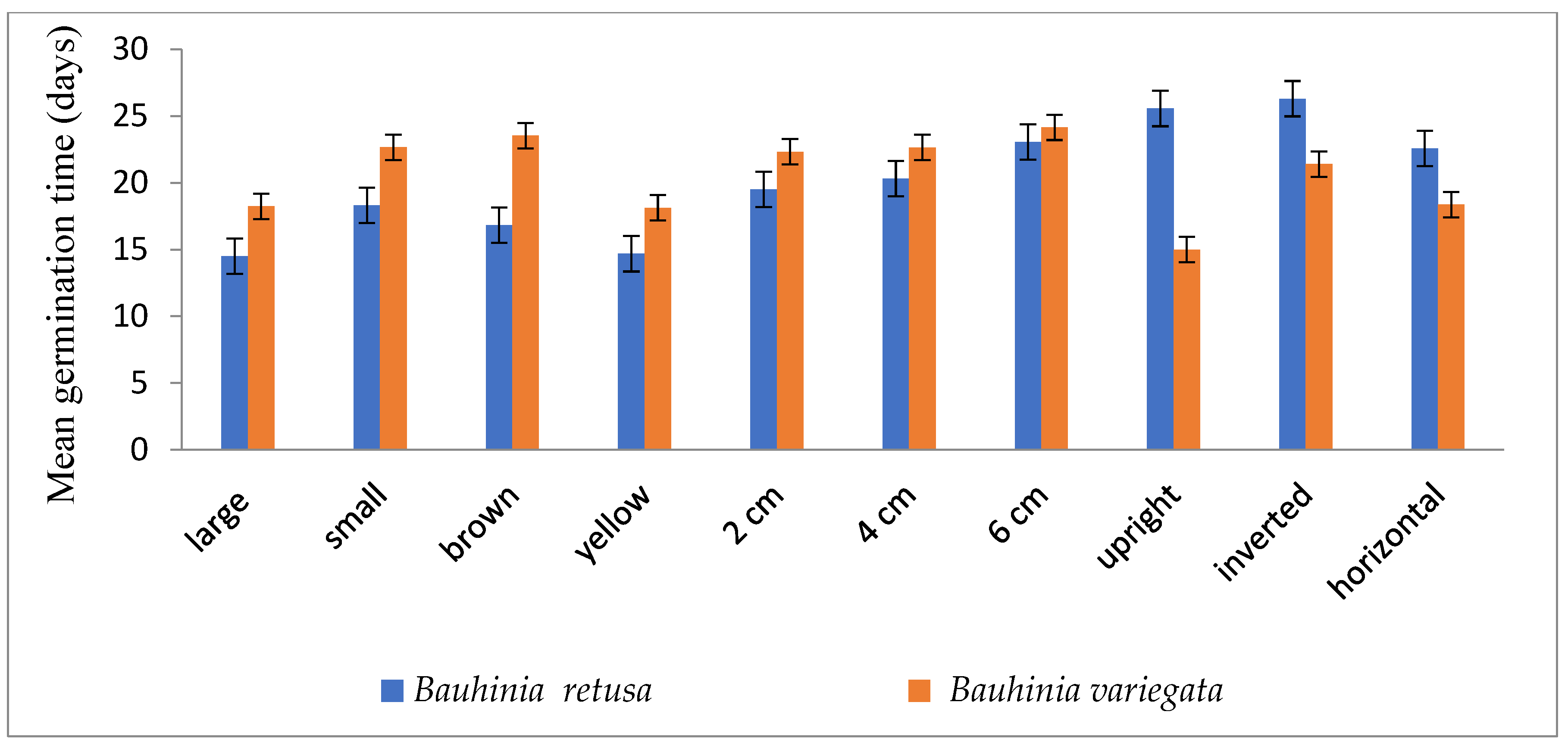 Forests 14 01664 g002