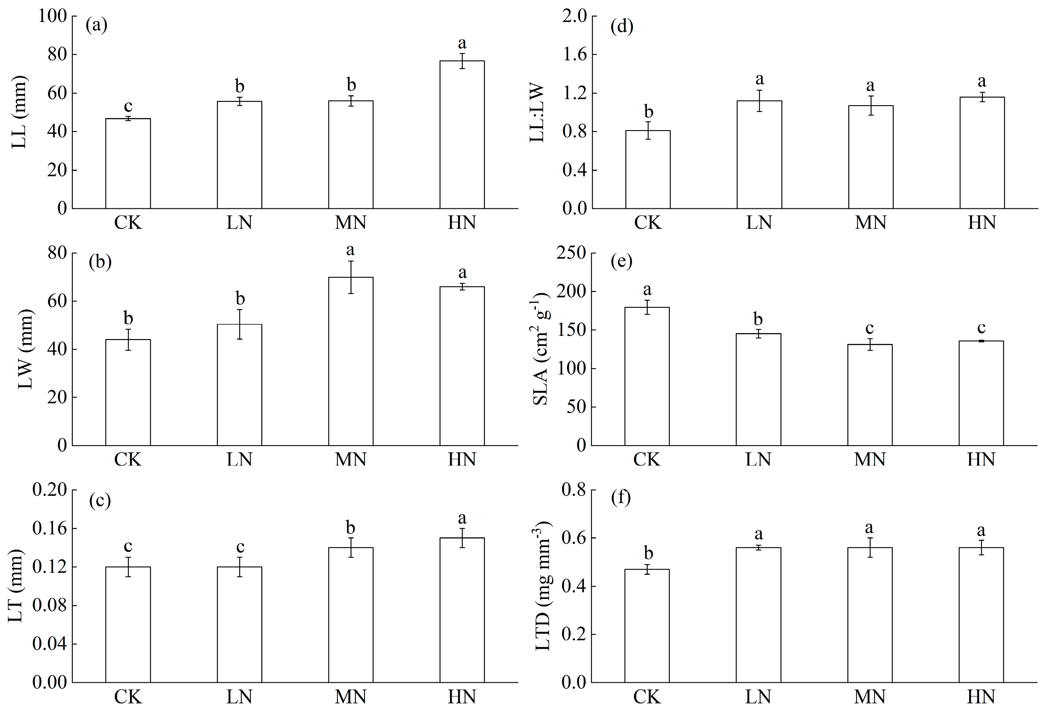 Forests 14 01668 g001 Forests 14 01668 g001