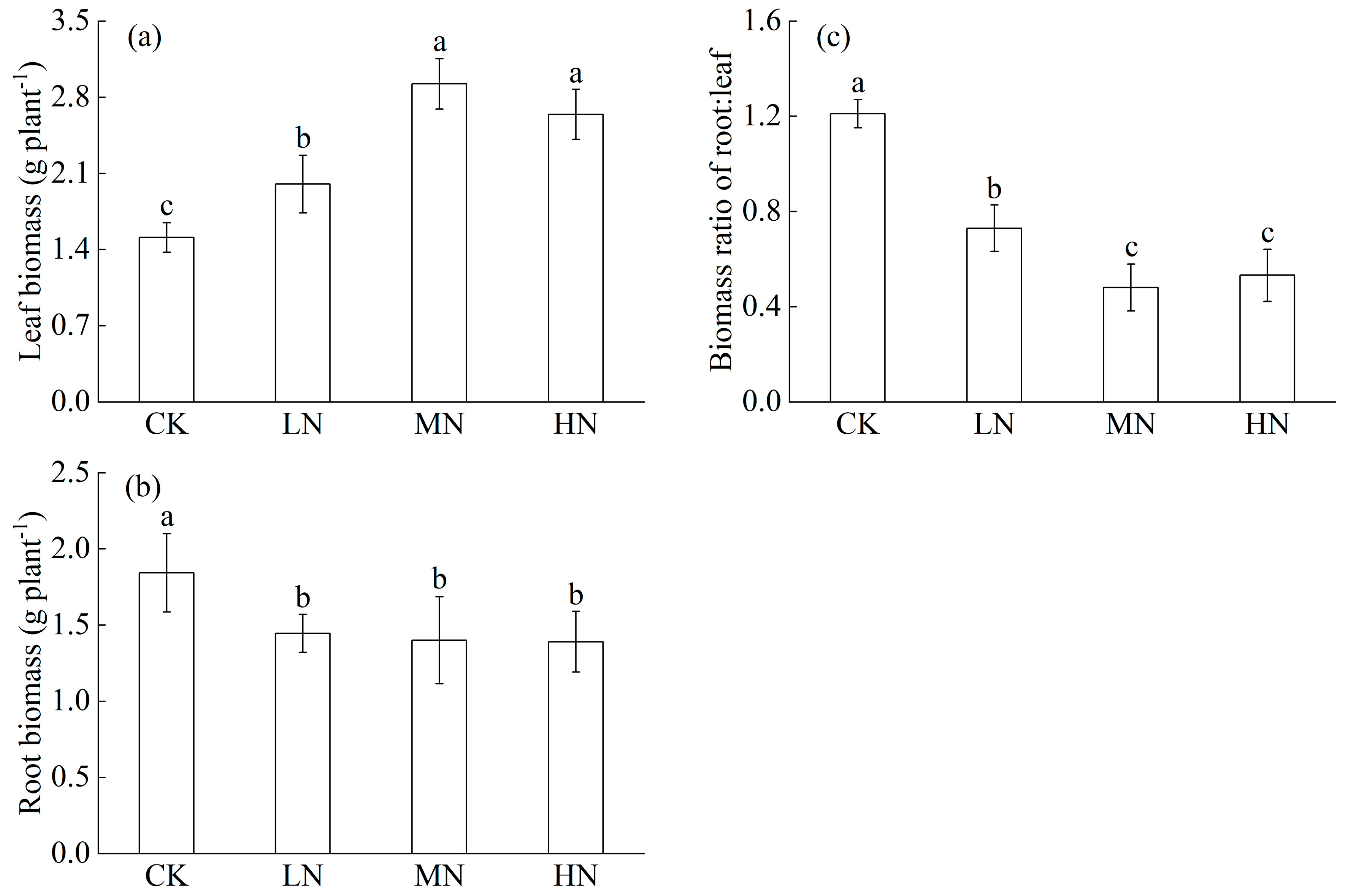 Forests 14 01668 g003 Forests 14 01668 g003