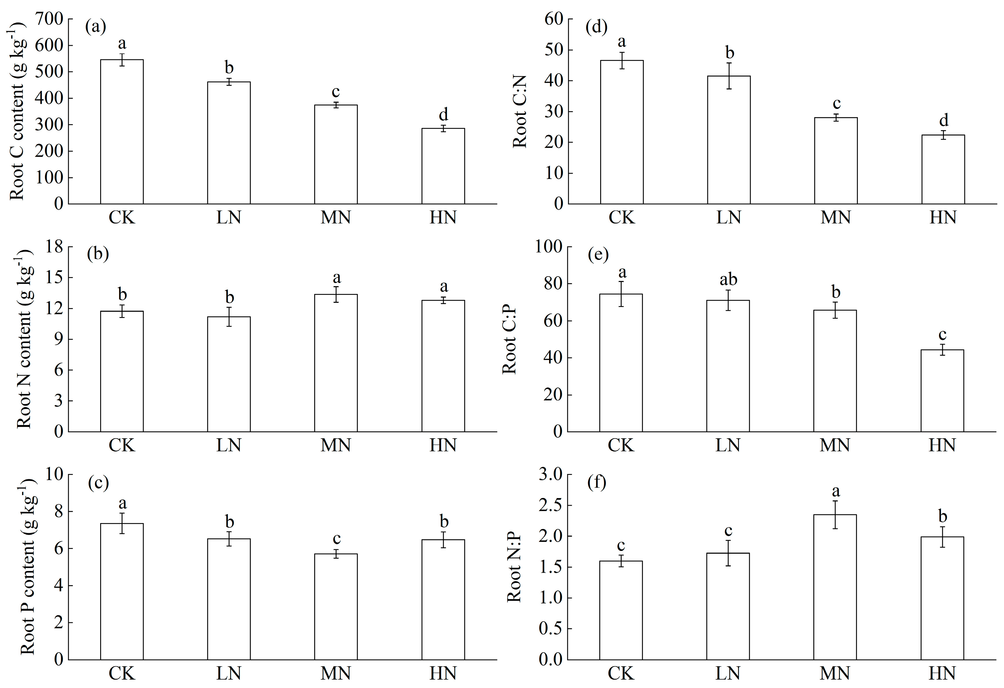 Forests 14 01668 g005 Forests 14 01668 g005