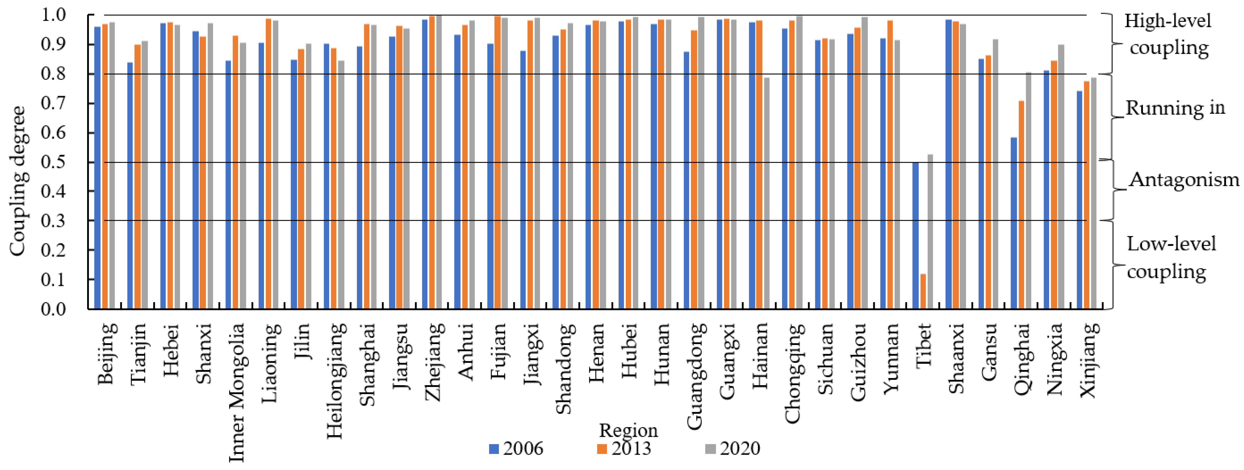 Forests 14 01670 g002